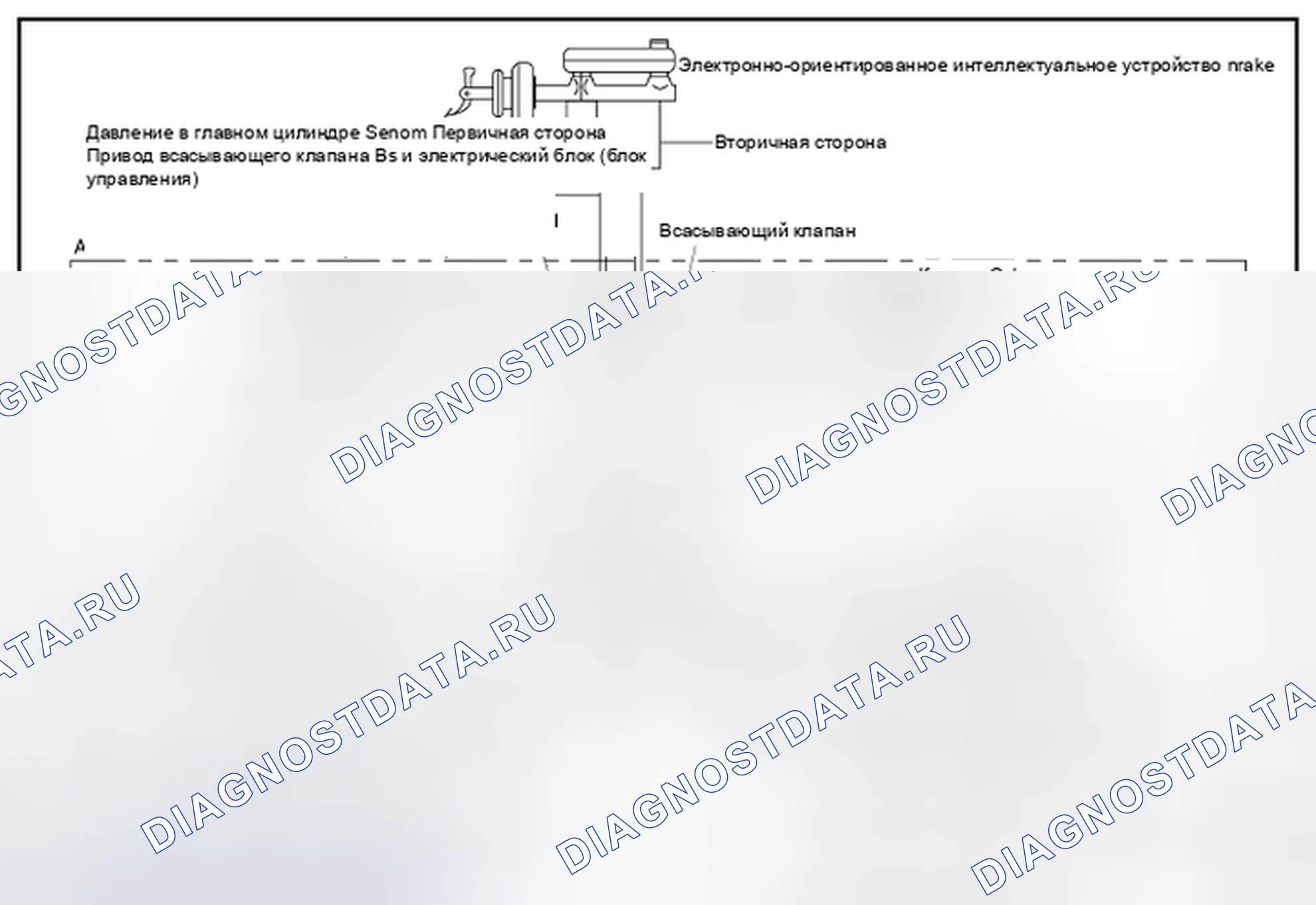 Рис. 3. Nissan Leaf I