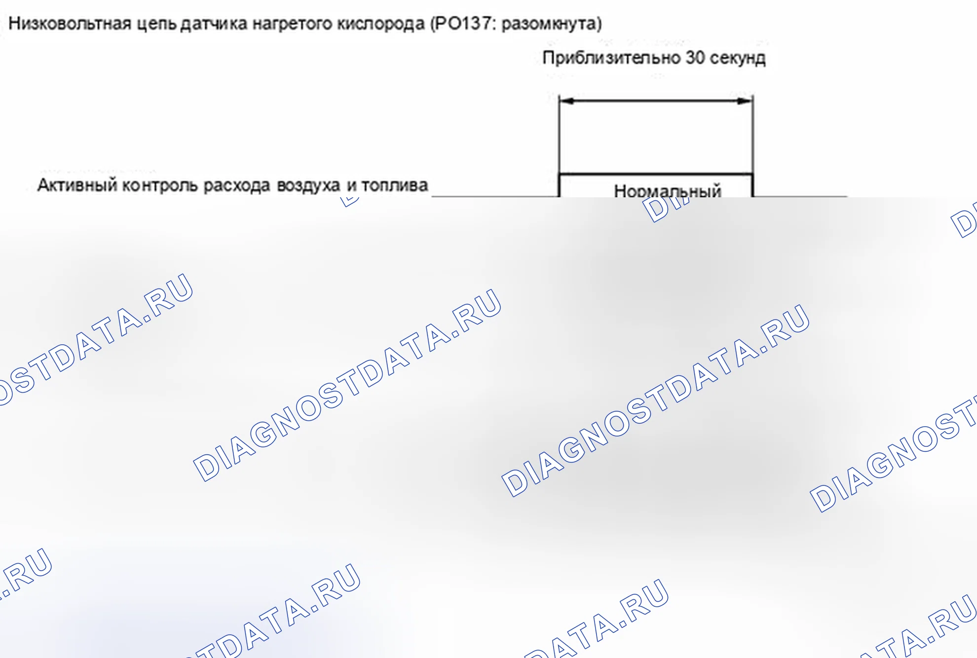 Рис. 113. Toyota Prius C I