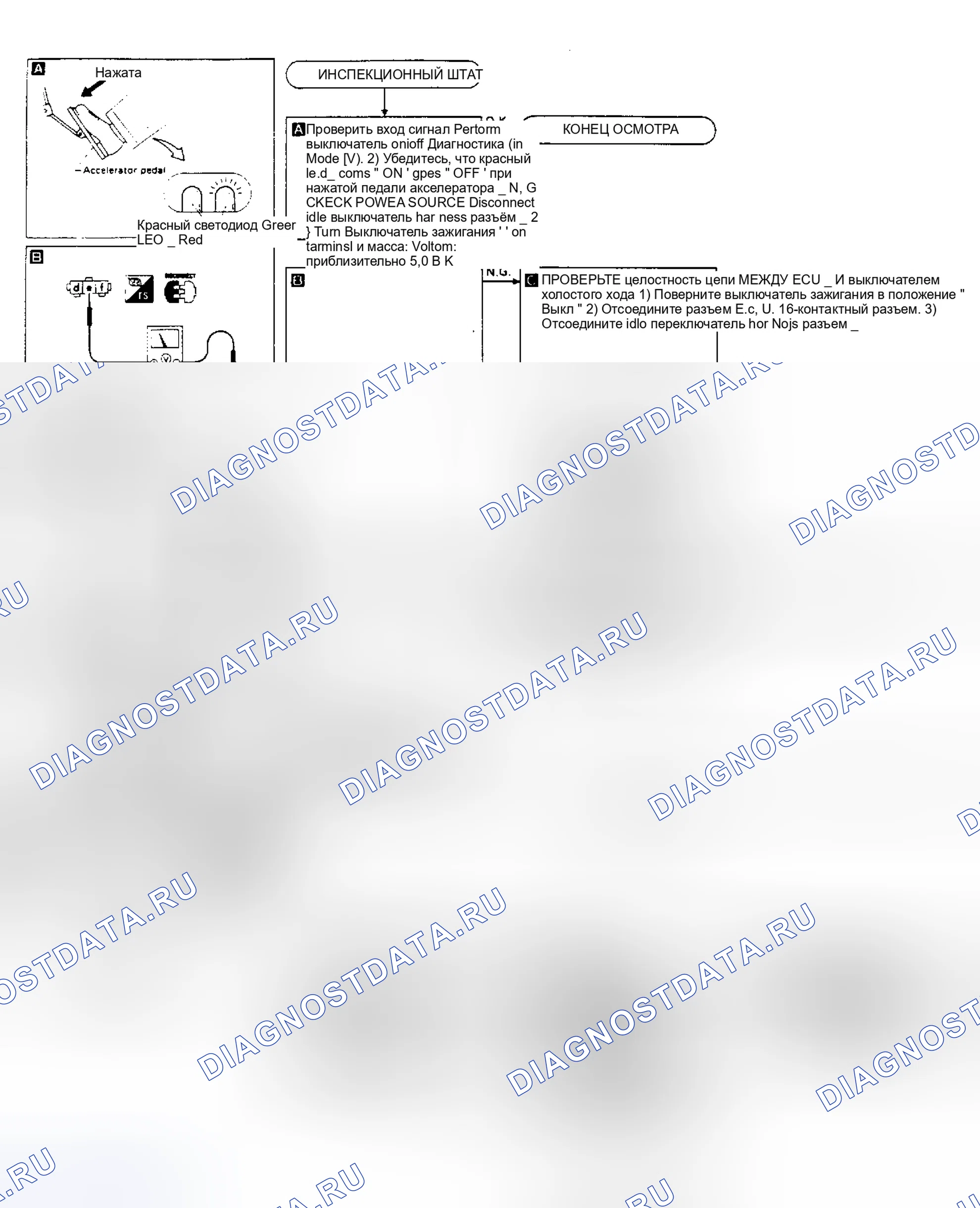 Рис. 41: Испытание G переключателя холостого хода Pulsar Nx SE (код 23). Nissan Pulsar N13