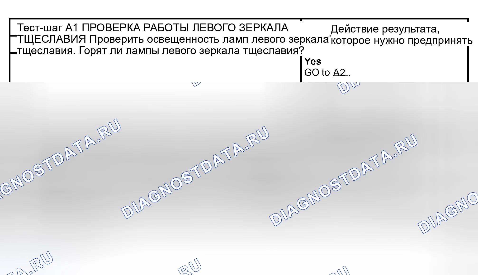 Рис. 4: диагностический тест А: УНИВЕРСАЛЬНЫЙ ИЗМЕРИТЕЛЬНЫЙ ПРЕОБРАЗОВАТЕЛЬ НЕ РАБОТАЕТ. Lincoln Navigator II