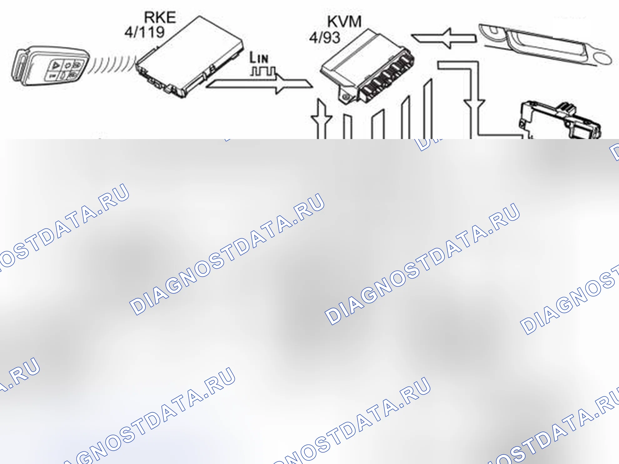 Рис. 453: ФУНКЦИЯ KEYLESS. Volvo S80 II