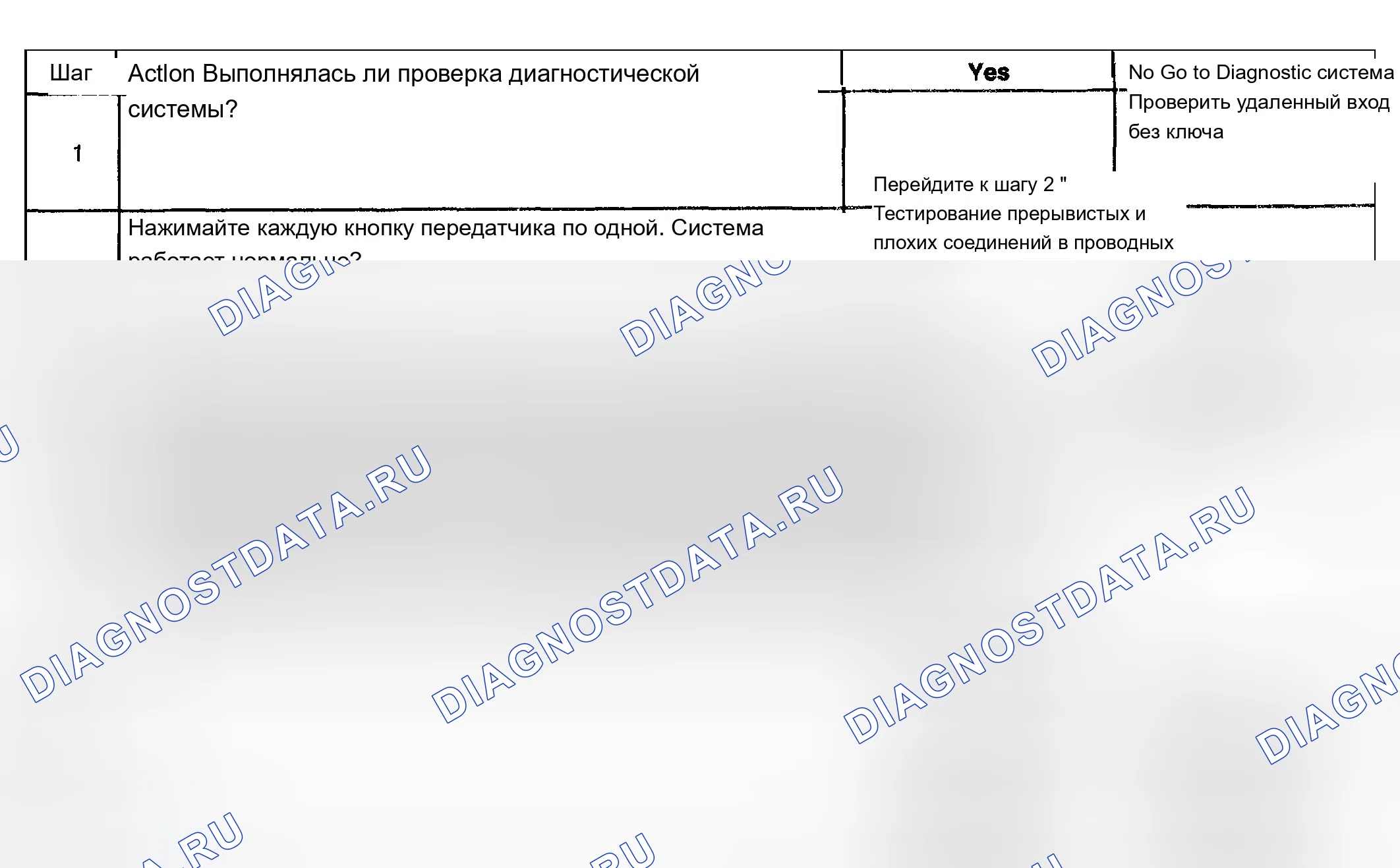 Рис. 8: Система бесключевого доступа не работает. Chevrolet TrailBlazer I