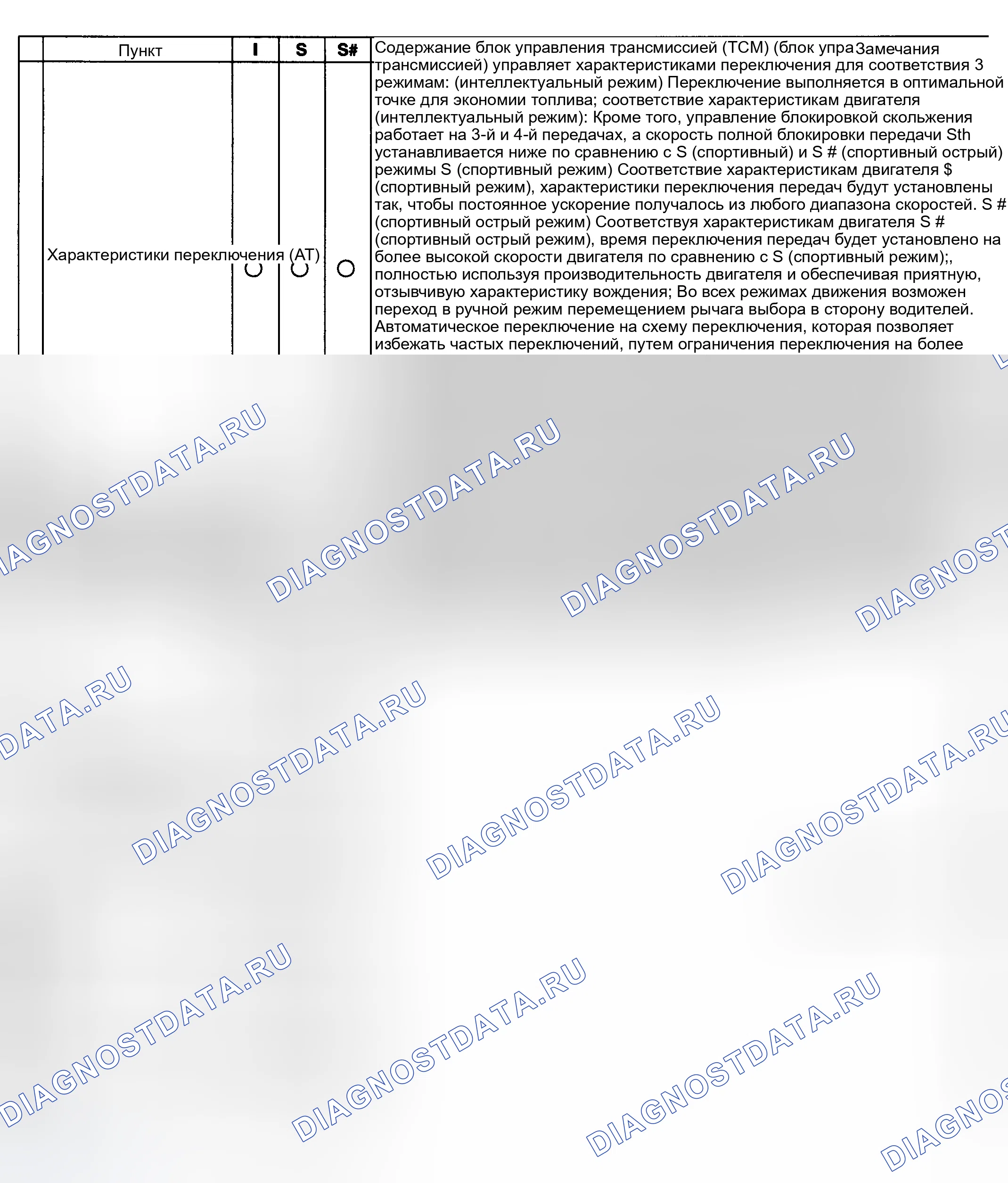 Рис. 30. Subaru Impreza WRX GH