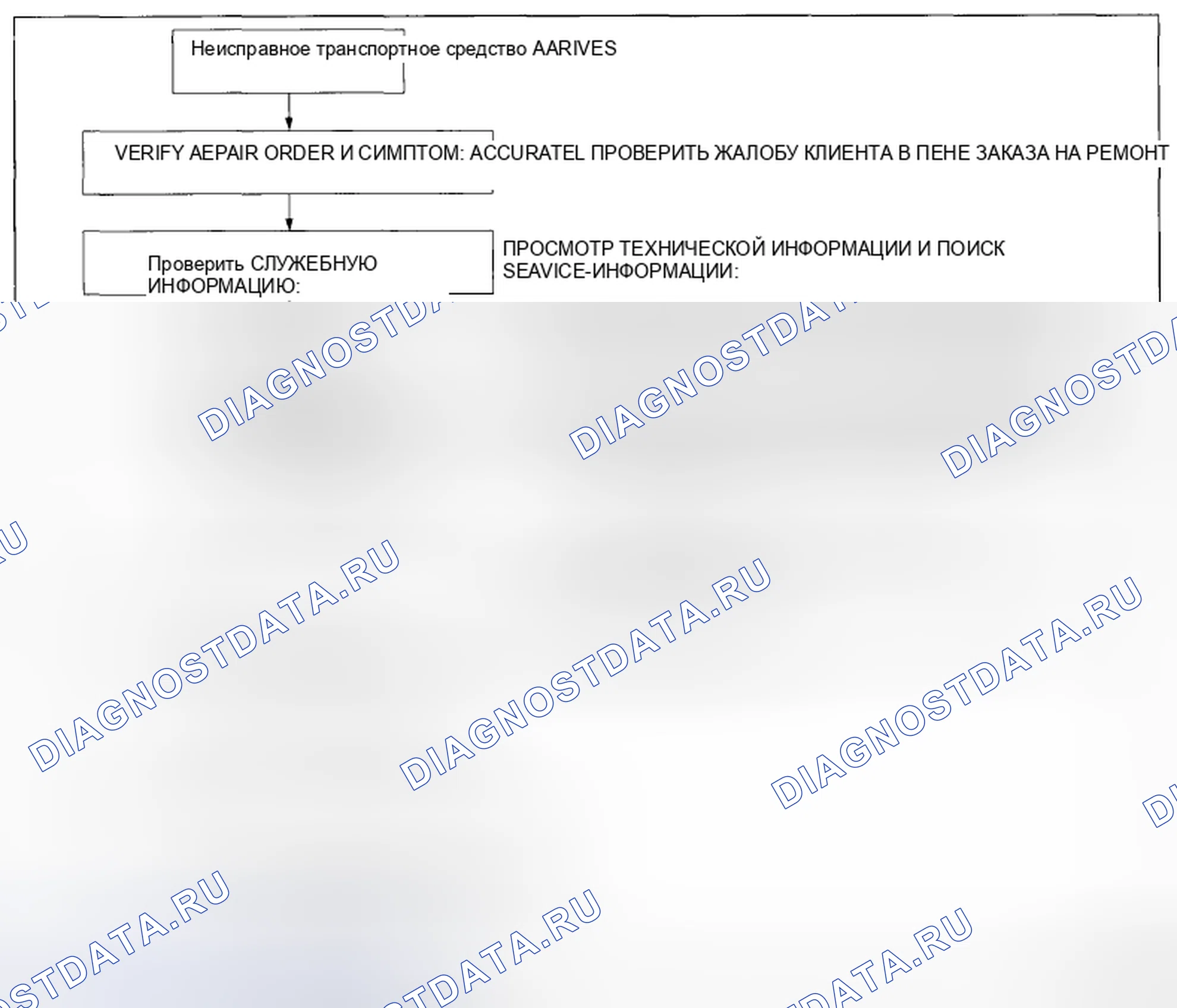 Рис. 53: Блок-схема поиска и устранения неисправностей системы ОВКВ. Mazda CX-5 I