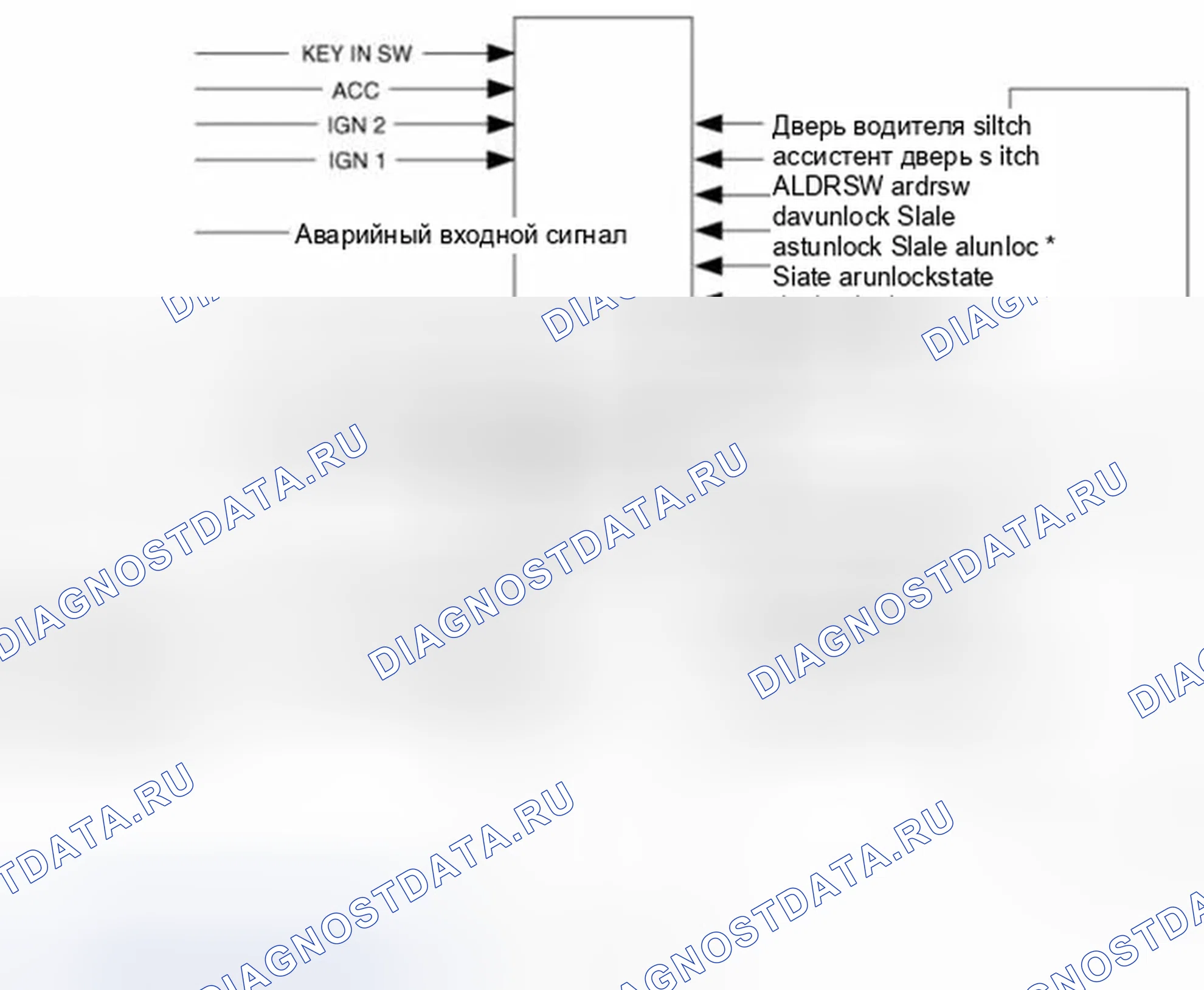 Рис. 43: Поток данных. Hyundai Elantra V