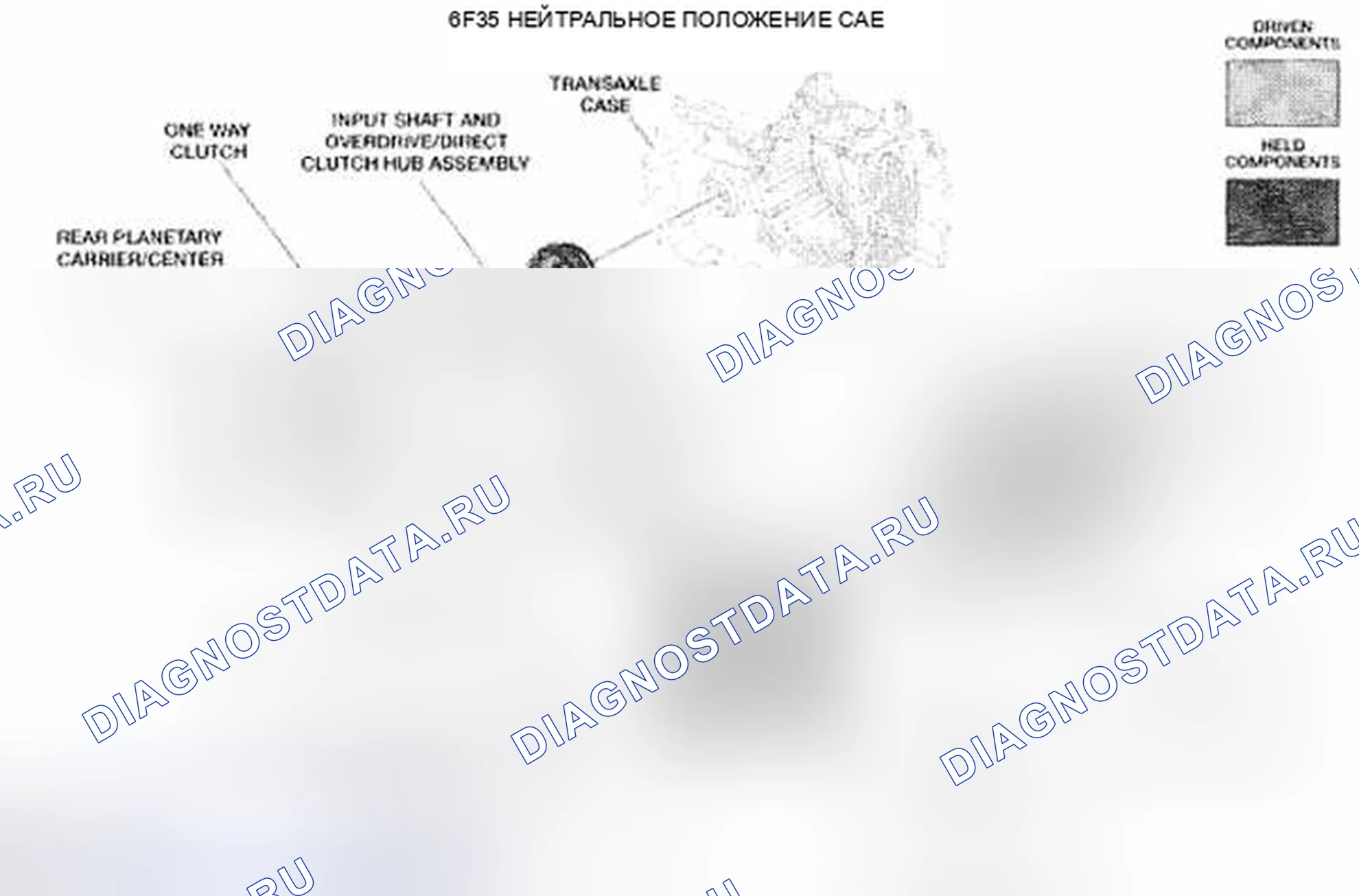 Рис. 45: Нейтральное положение. Mazda Tribute II