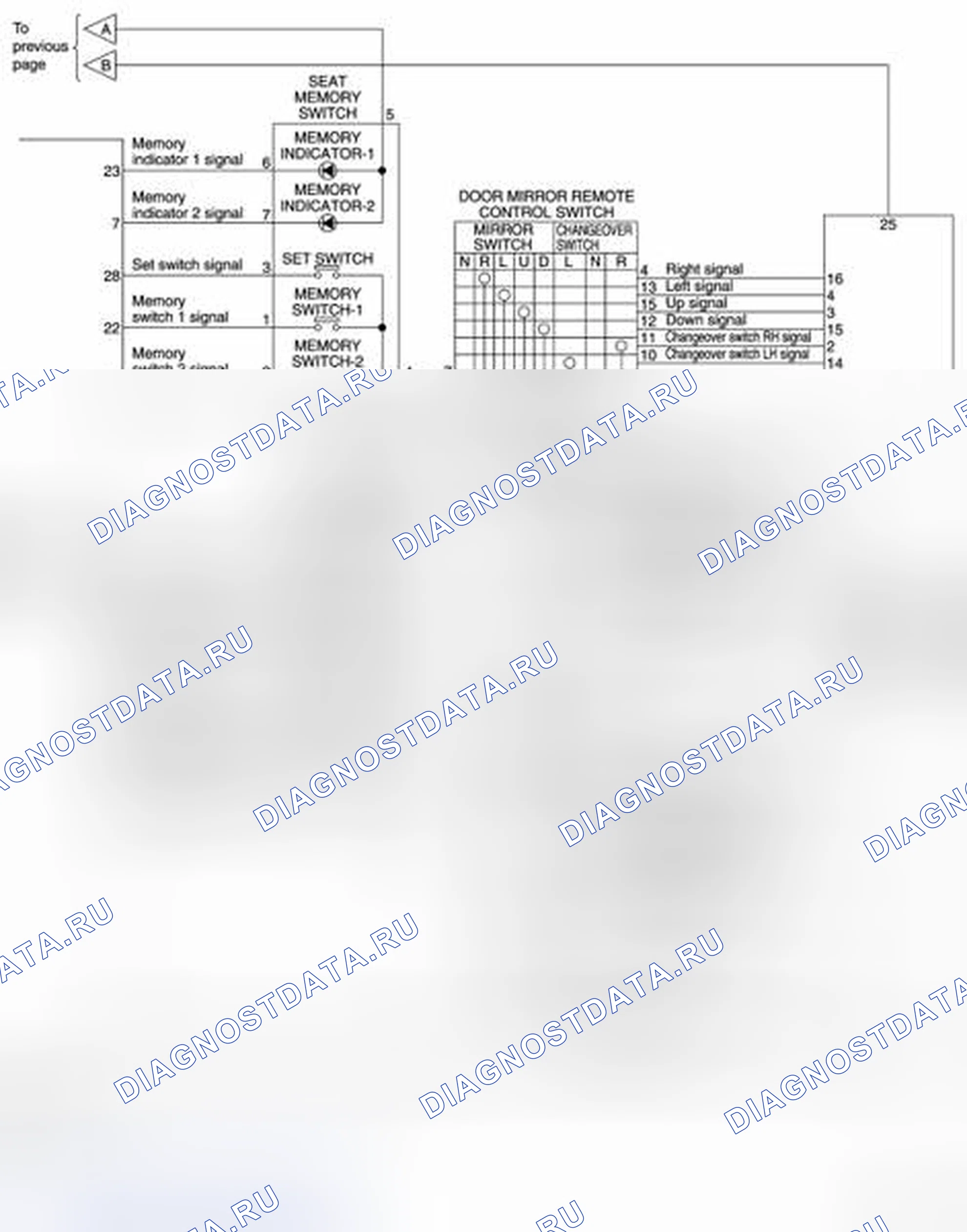 Рис. 2. Nissan Quest IV