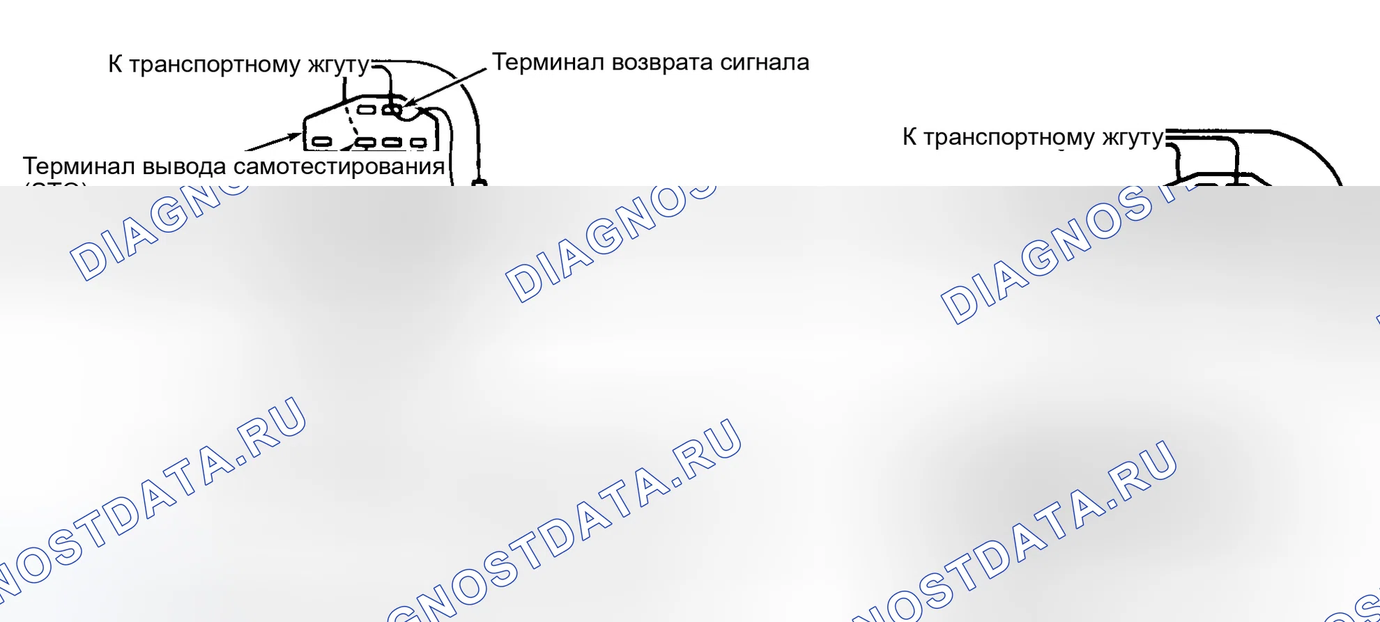 Рис. 67: Тестер серии Star. Ford Bronco V