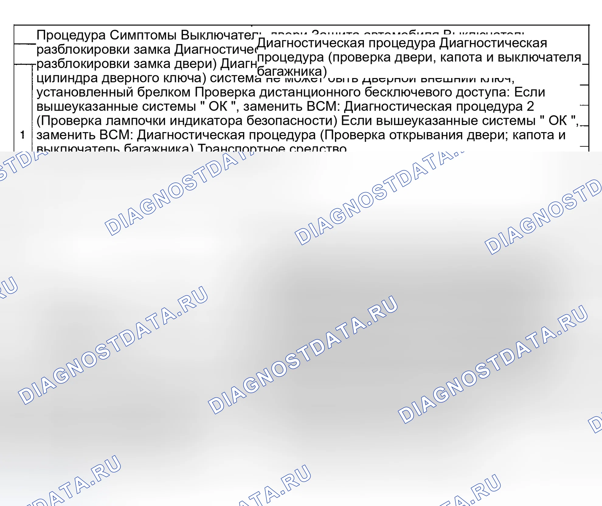 Рис. 233: ДИАГРАММА СИМПТОМОВ ДИАГНОСТИКИ НЕИСПРАВНОСТЕЙ. Infiniti G35 III