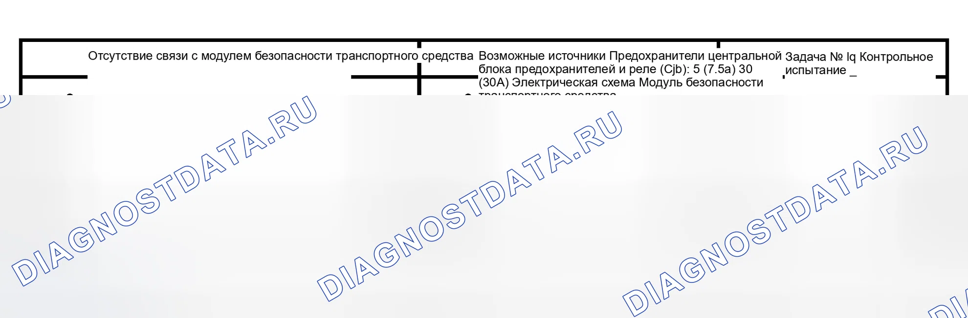 Рис. 36: Диаграмма симптомов. Hyundai Lantra I