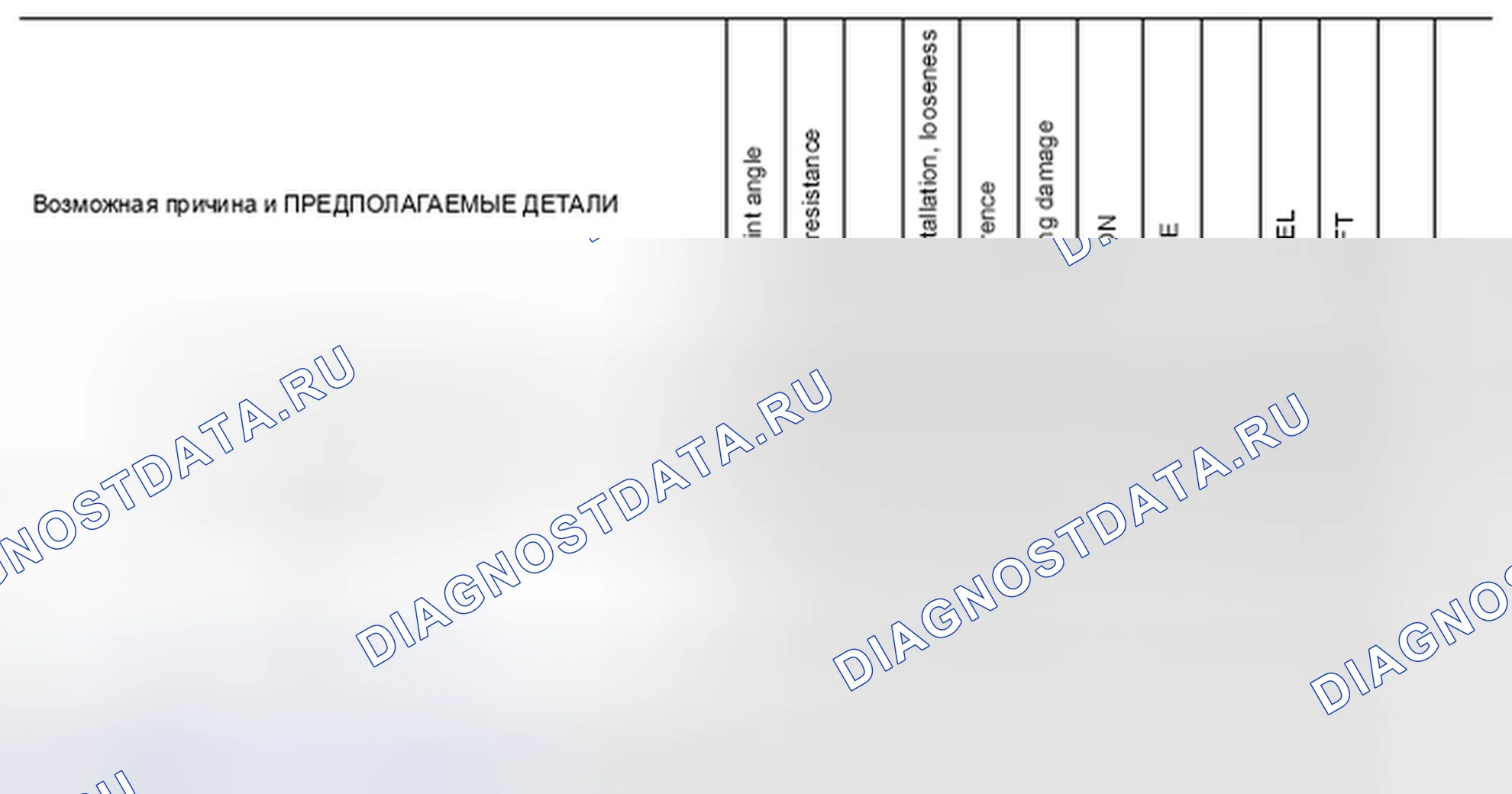 Рис. 1: Схема поиска и устранения неисправностей Nvh. Nissan Altima L32