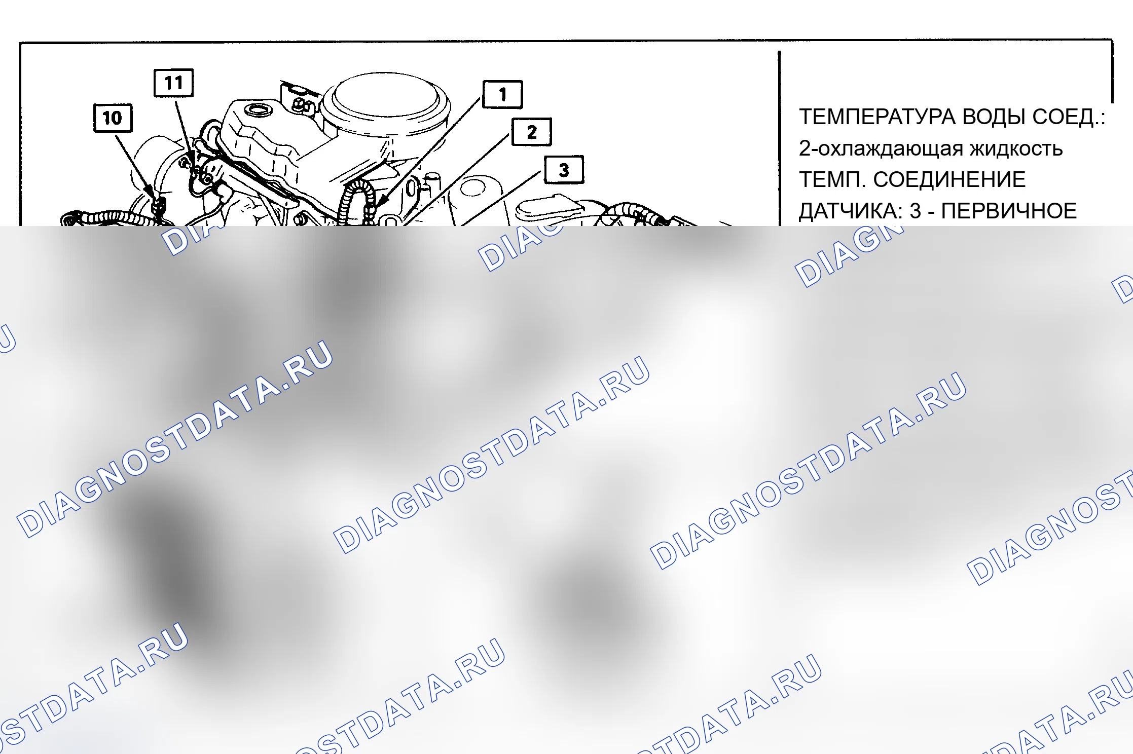 Рис. 22: Расположение компонентов (1 из 2) - фактический вид - кузов A, Chevrolet и Pontiac. Oldsmobile Cutlass Ciera I
