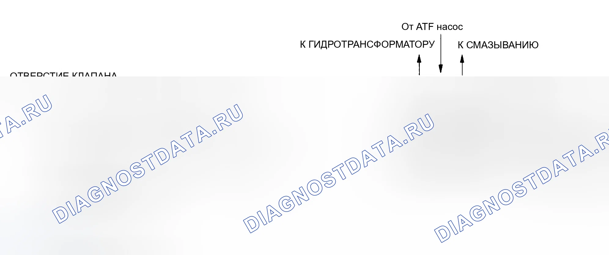 Рис. 278: Определение расхода клапана регулятора. Honda Odyssey II