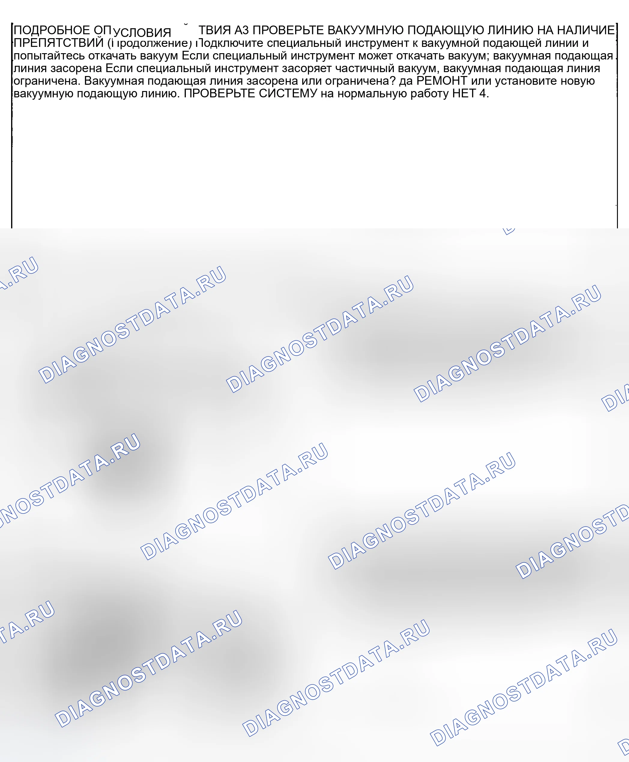 Рис. 4. Ford Ranger I