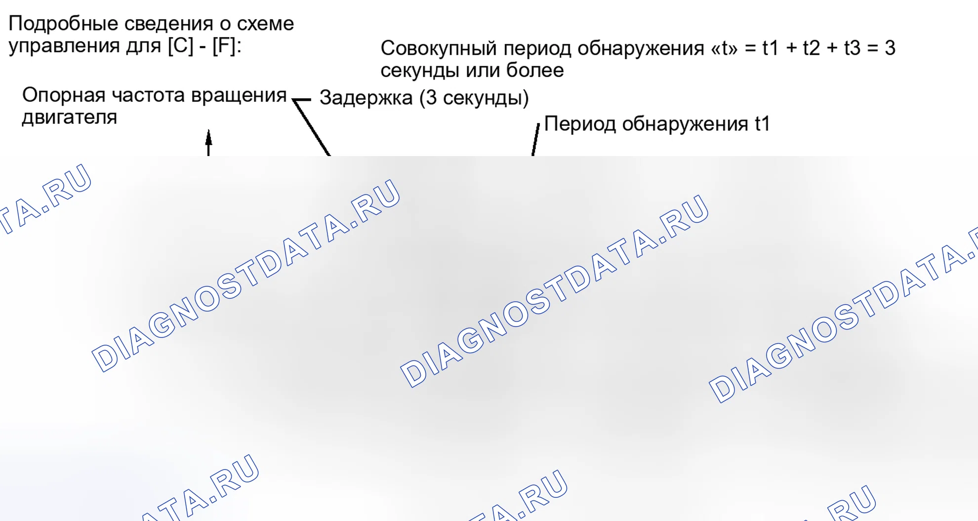 Рис. 169. Toyota Highlander II рестайлинг