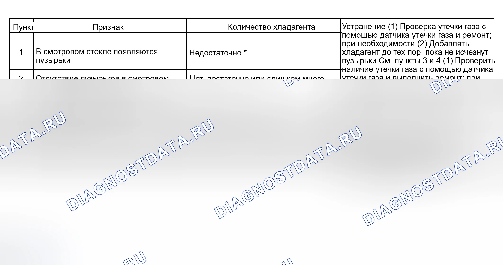 Рис. 119. Haval Xiaolong Max I