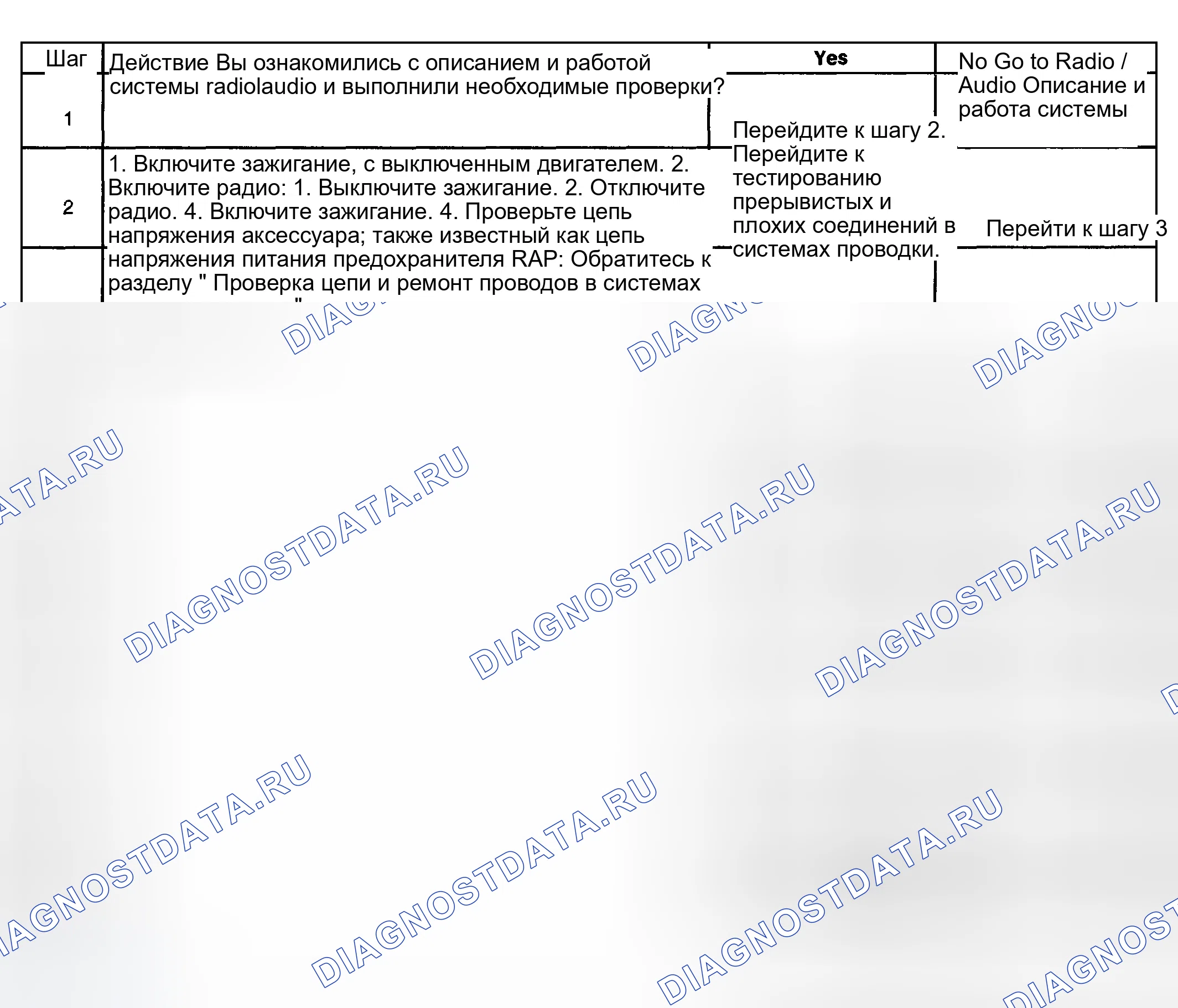 Рис. 48: Радиодисплей не работает - нет звука из динамиков. GMC Sierra 2500 