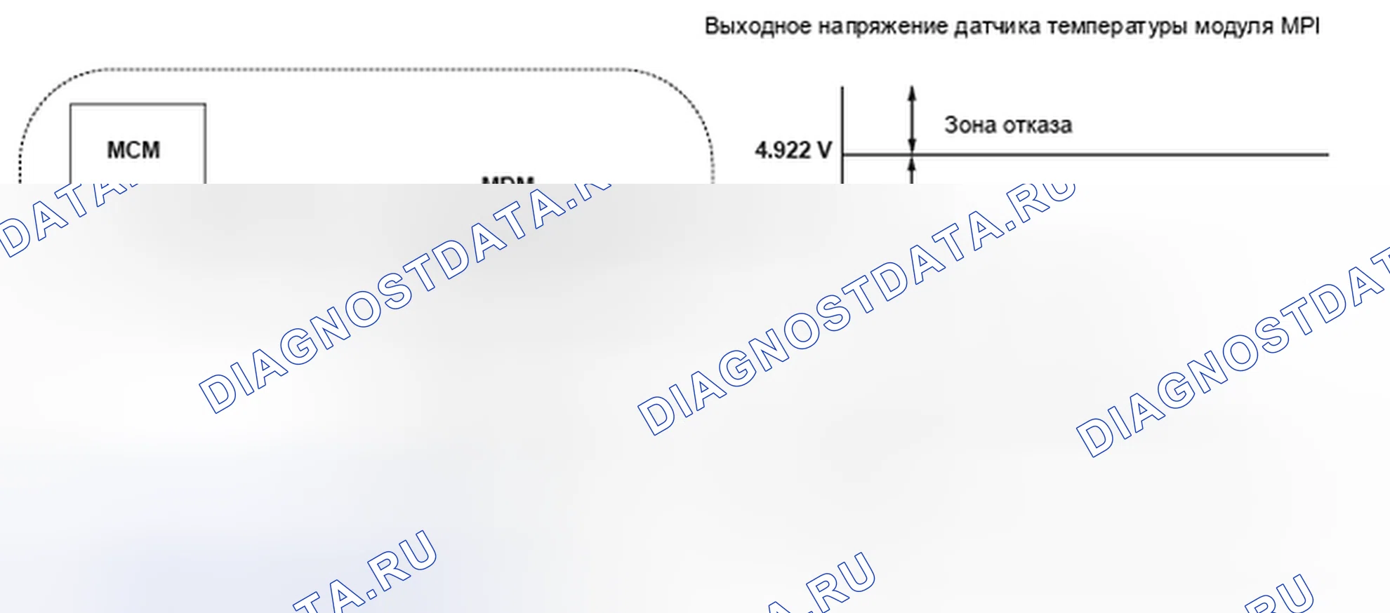 Рис. 448: Схема связи высокого уровня цепи сигнала температуры модуля электропривода (MDM). Honda Insight I