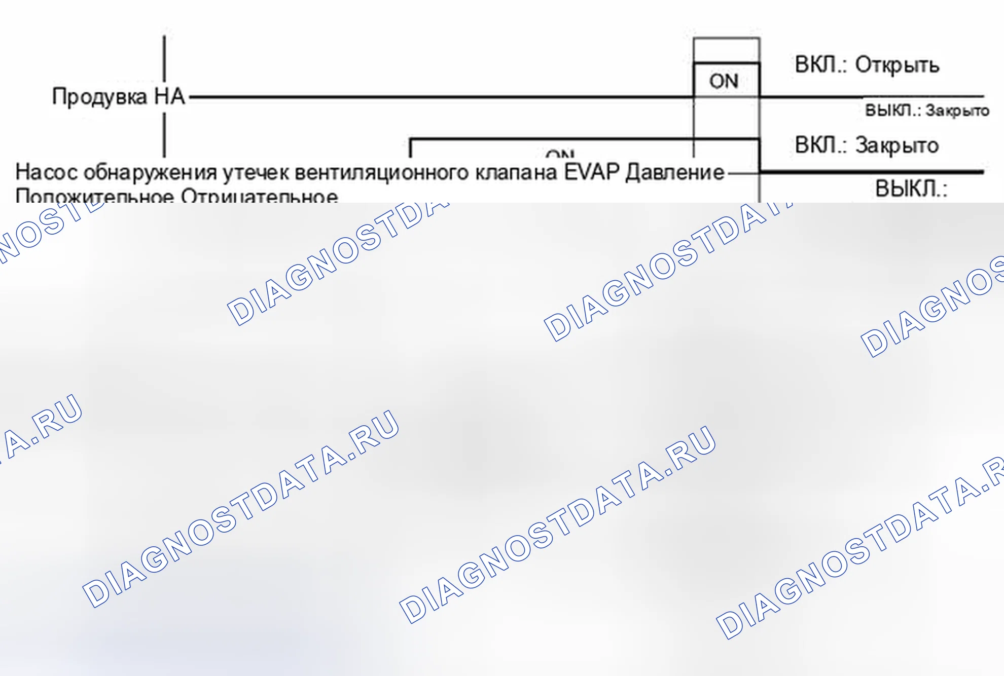 Рис. 121. Toyota Tundra II
