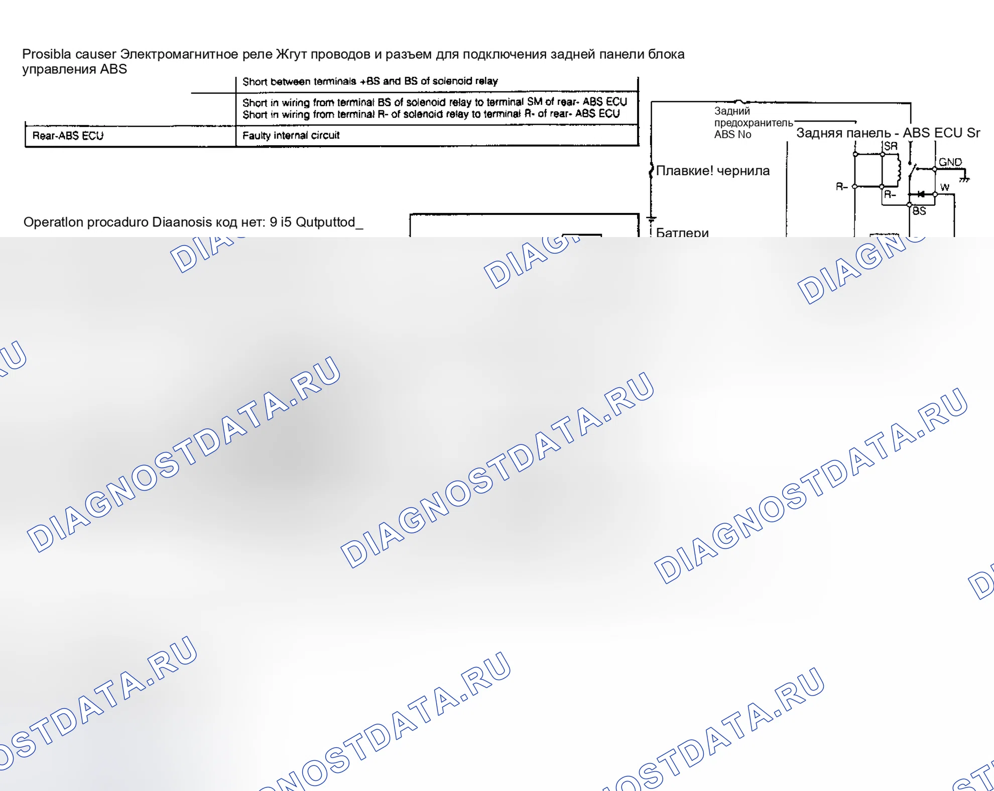 Рис. 14. Daihatsu Rocky I