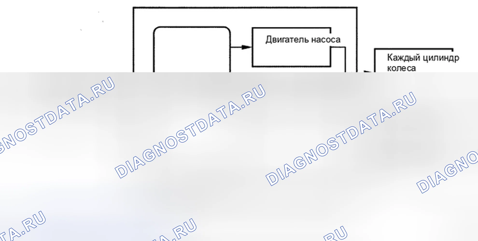 Рис. 151: ОПИСАНИЕ СИСТЕМЫ. Toyota Land Cruiser 200