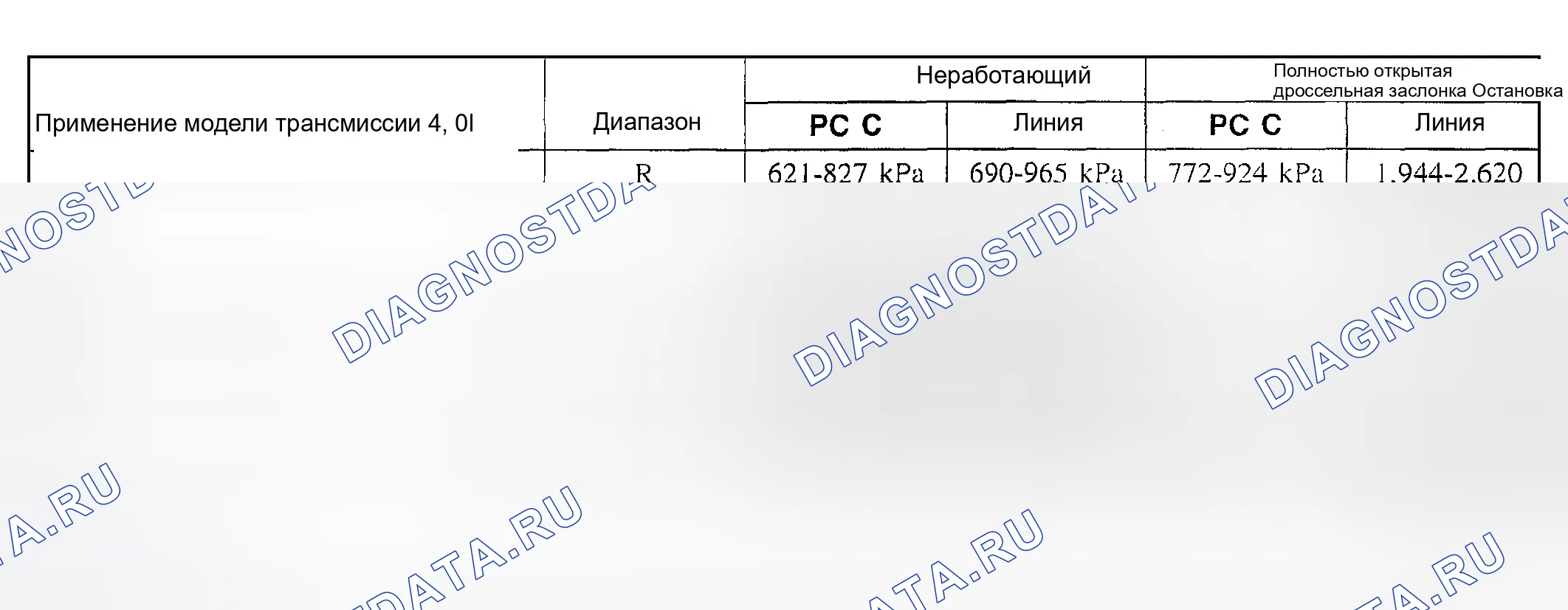 Рис. 112. Ford Explorer III