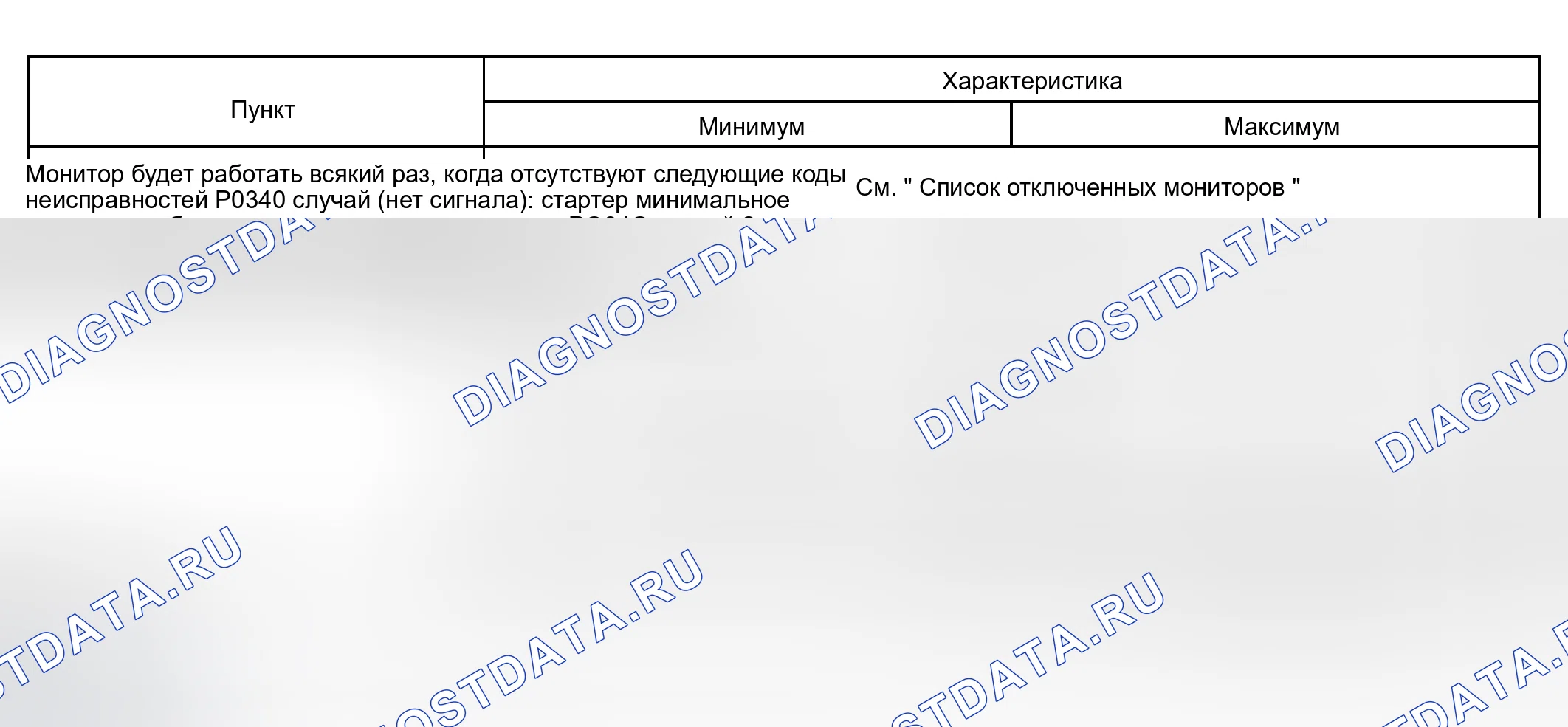 Рис. 262: ТИПИЧНЫЕ УСЛОВИЯ ВКЛЮЧЕНИЯ. Toyota Tundra I рестайлинг