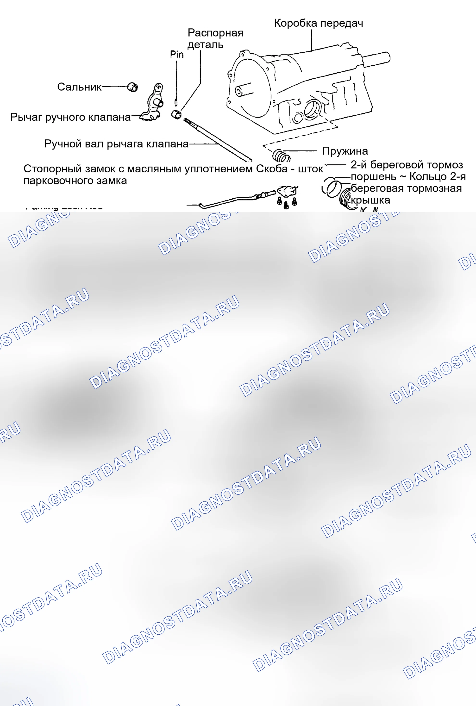 Рис. 13. Toyota Sequoia I