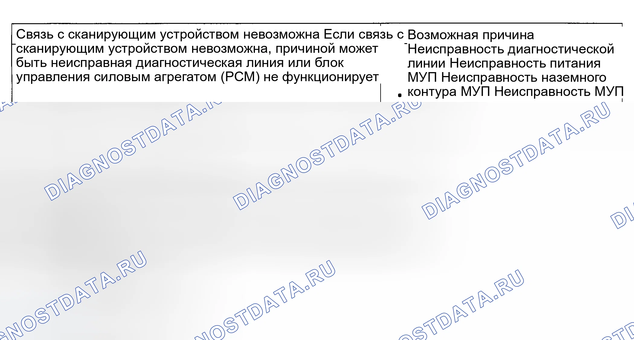 Рис. 12: ПРОЦЕДУРА КОНТРОЛЯ 1. Hyundai Accent II