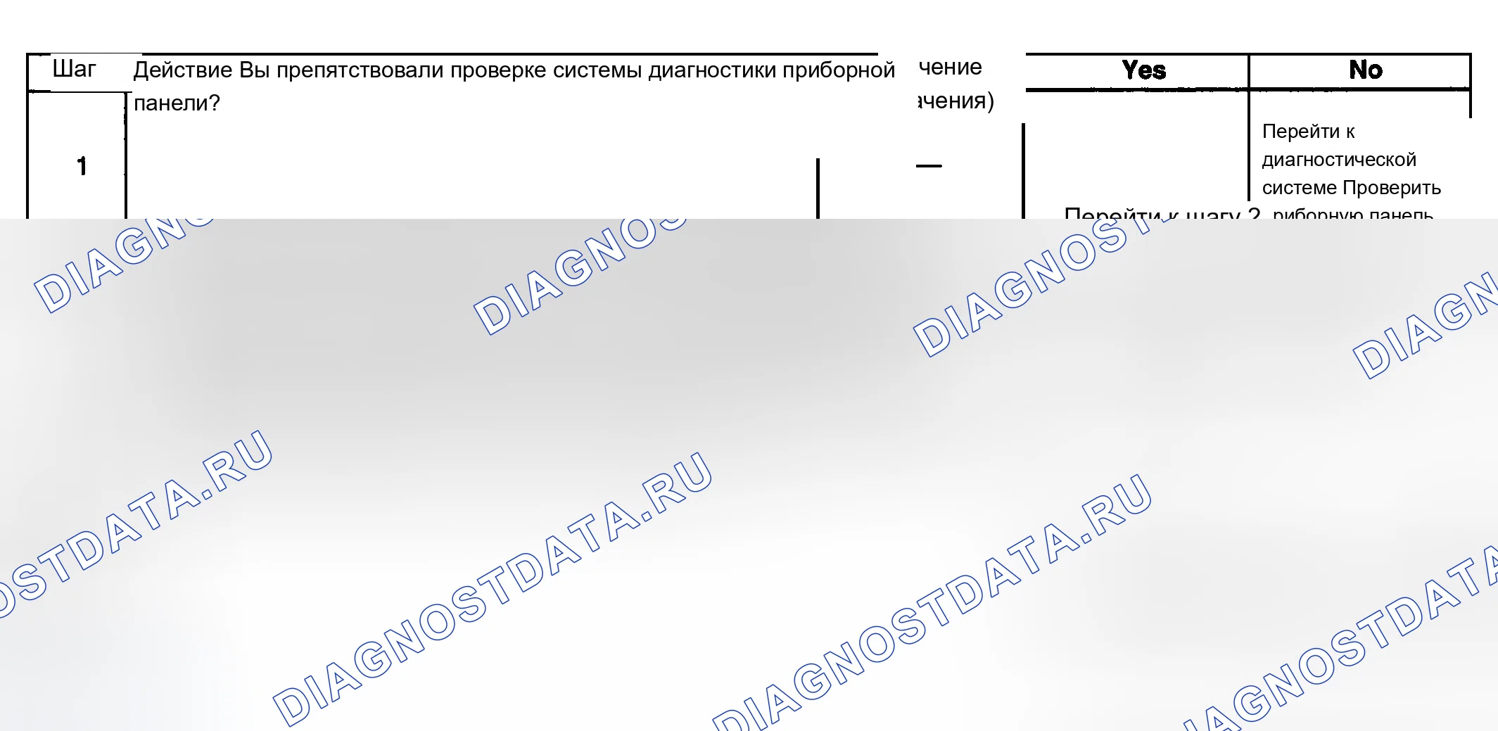 Рис. 14: Изменение индикатора моторного масла в нерабочем состоянии. Chevrolet Silverado 2500 