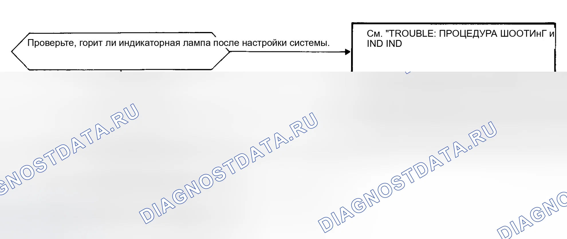 Рис. 13: Процедура устранения неисправностей ARM 4. Nissan Maxima U11