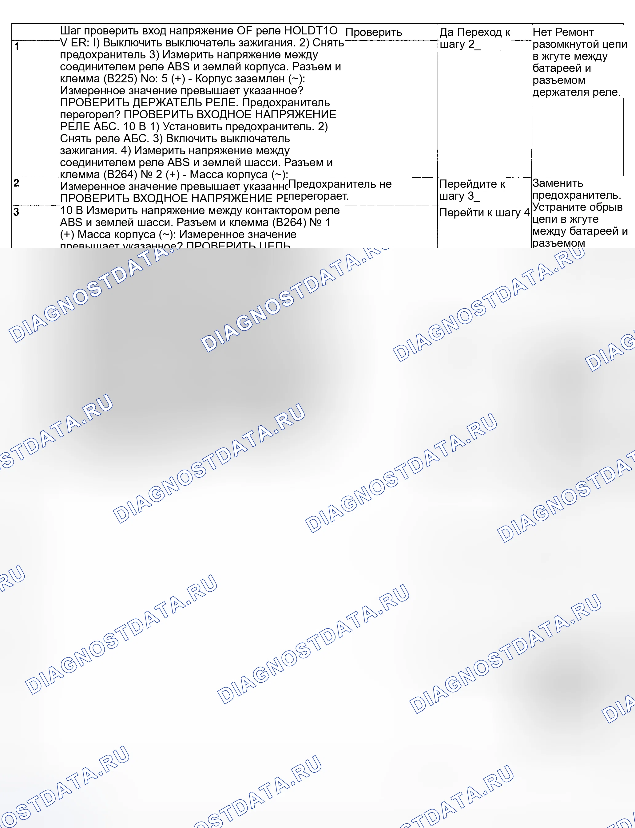 Рис. 110: ДИАГНОСТИЧЕСКАЯ КАРТА. Subaru Impreza GD/GC/GG рестайлинг
