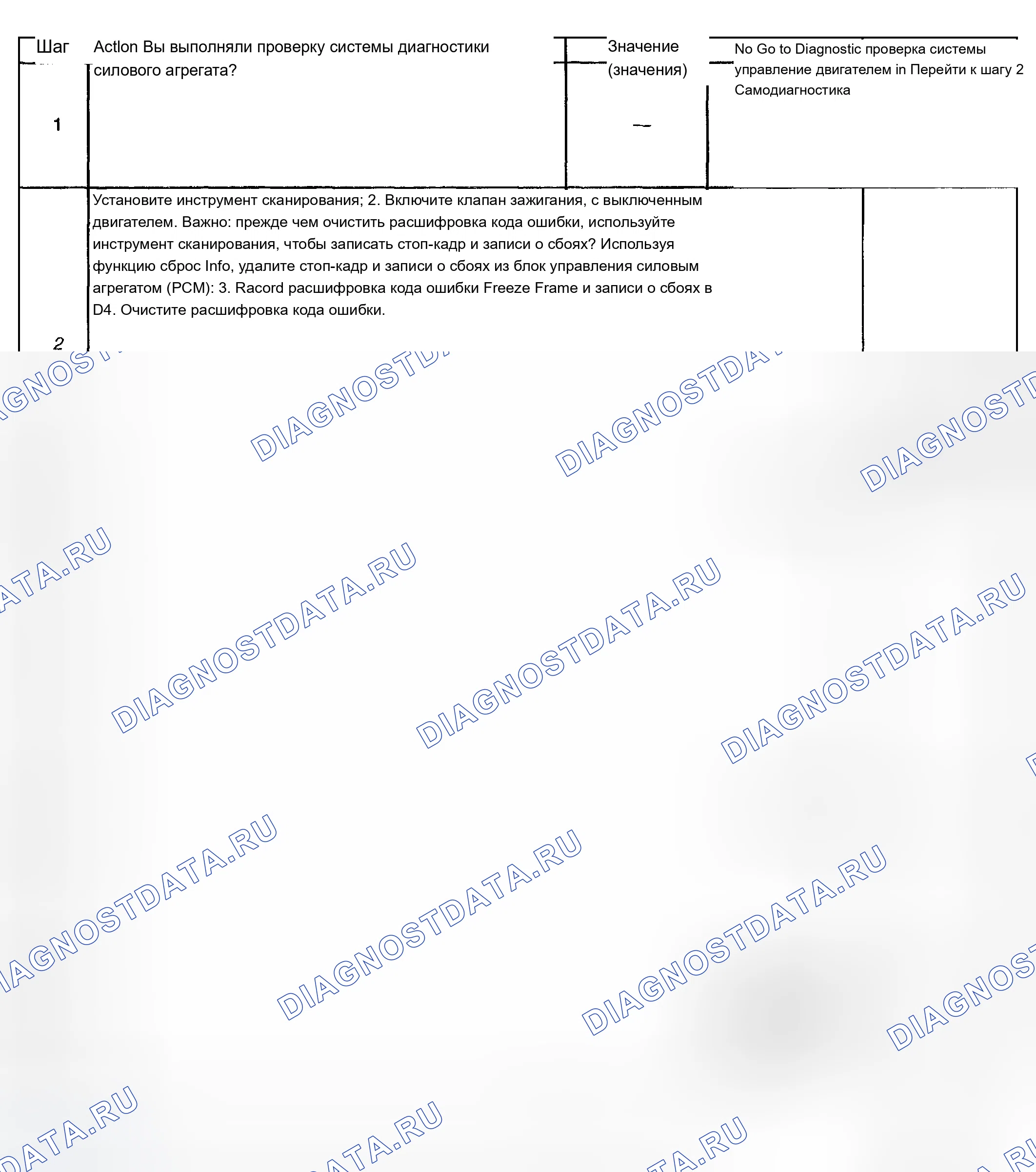 Рис. 305. Chevrolet TrailBlazer I