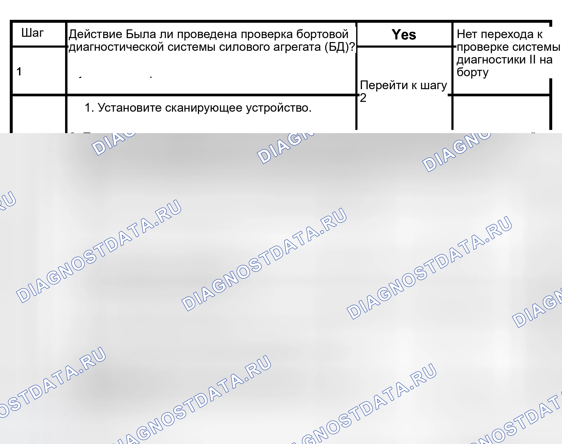Рис. 206: Низкий уровень в цепи тормозного переключателя расшифровка кода ошибки P0719 (заклинивание при включении). Isuzu Axiom I
