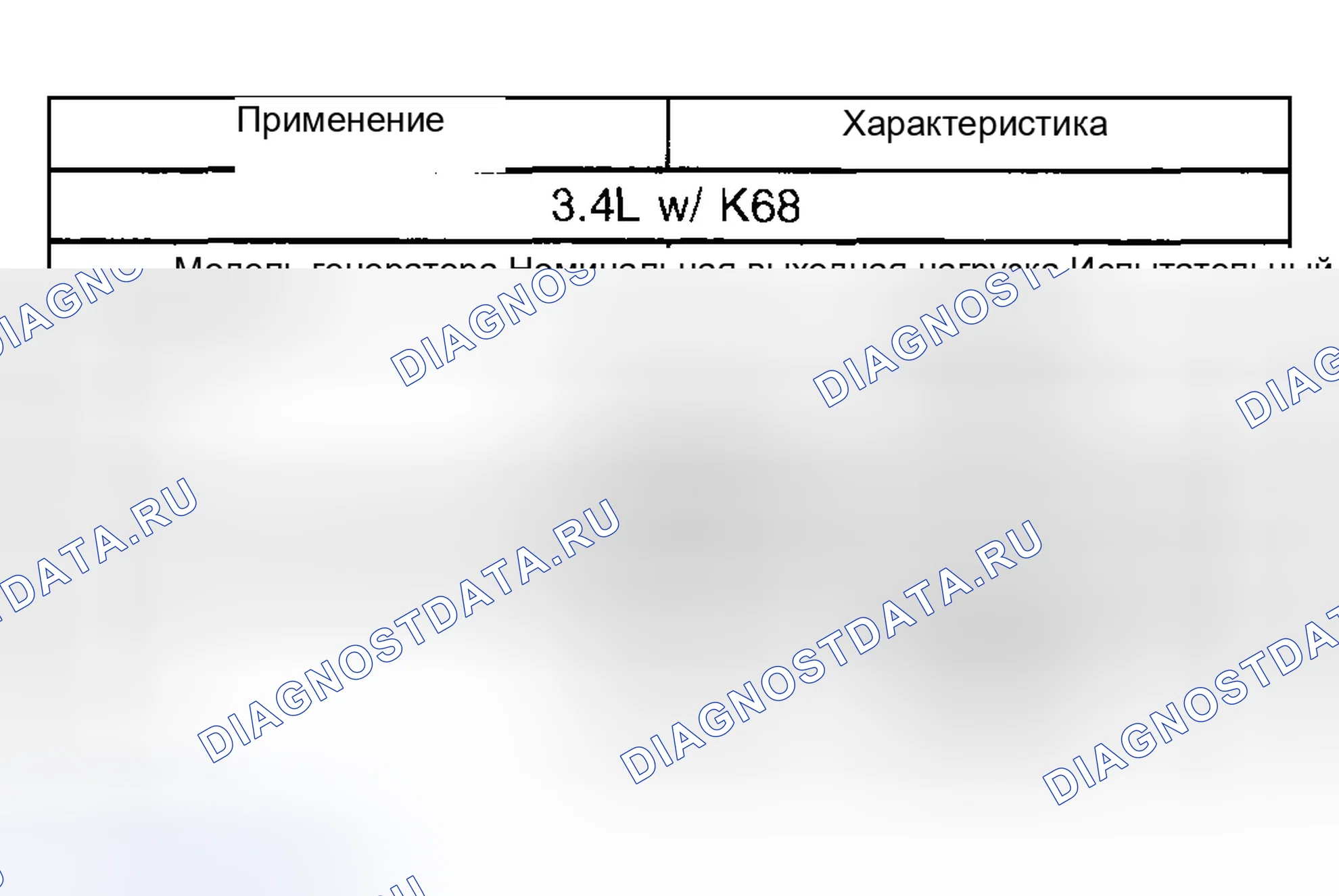 Рис. 7: Использование генератора. Hyundai Venue I
