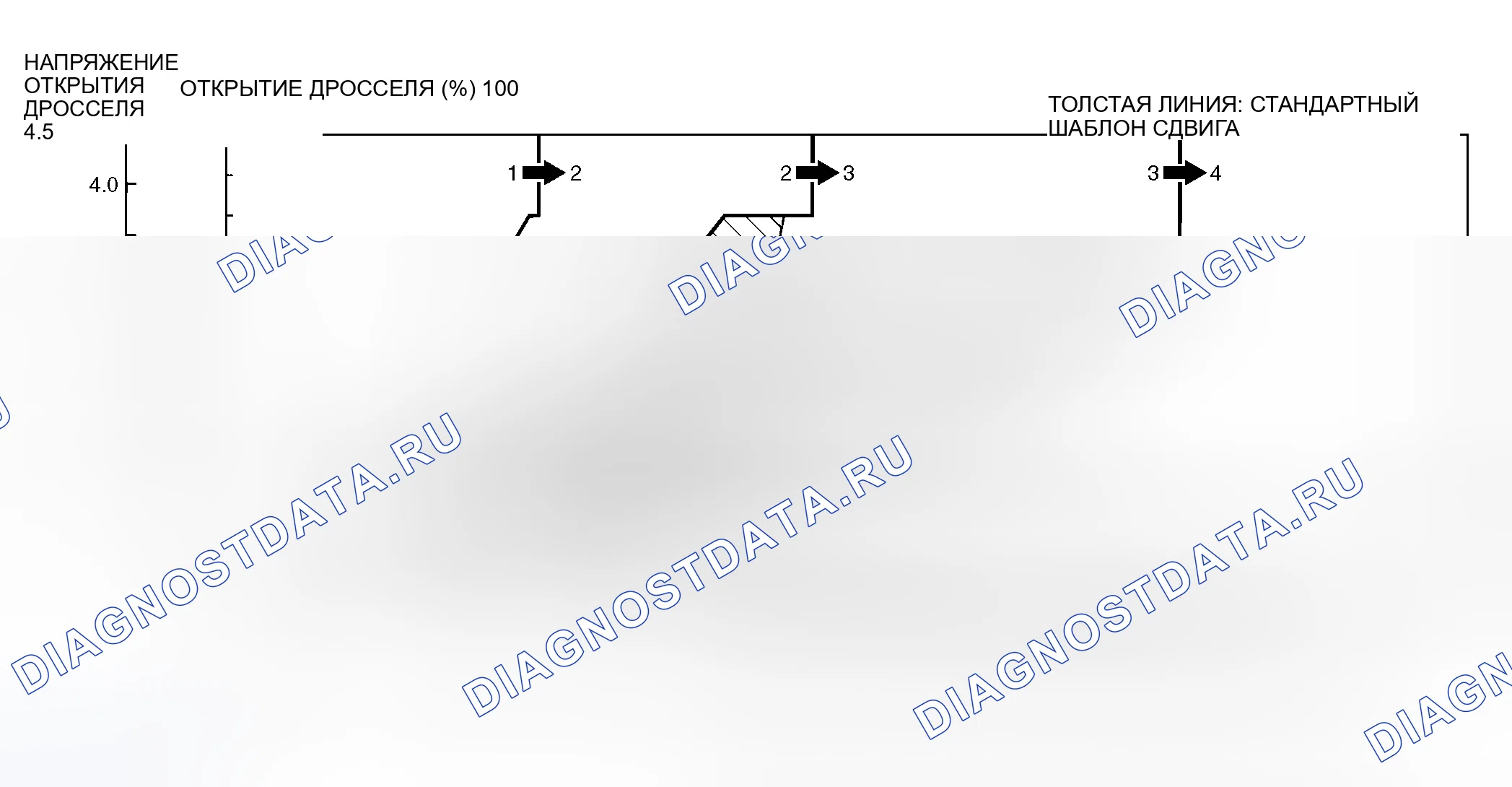 Рис. 284: F4a4b < СХЕМА ПЕРЕКЛЮЧЕНИЯ НА ПОВЫШЕННУЮ ПЕРЕДАЧУ >. Honda e:NS1 I