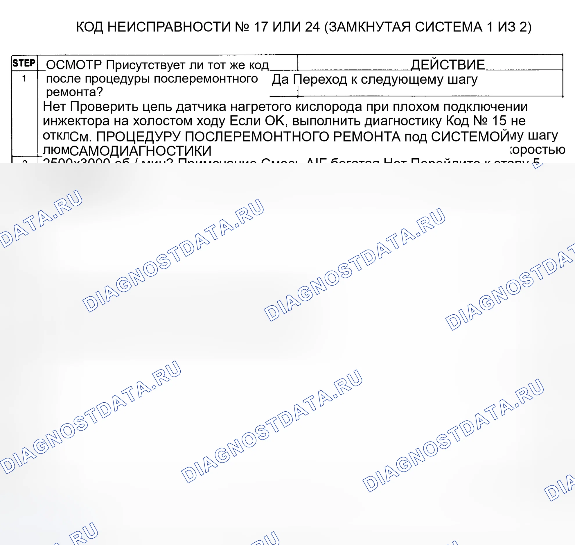 Рис. 57: Диагностическая карта неисправности № 17 или № 24 (1 из 2) (система с замкнутым контуром). Mazda MX-6 I