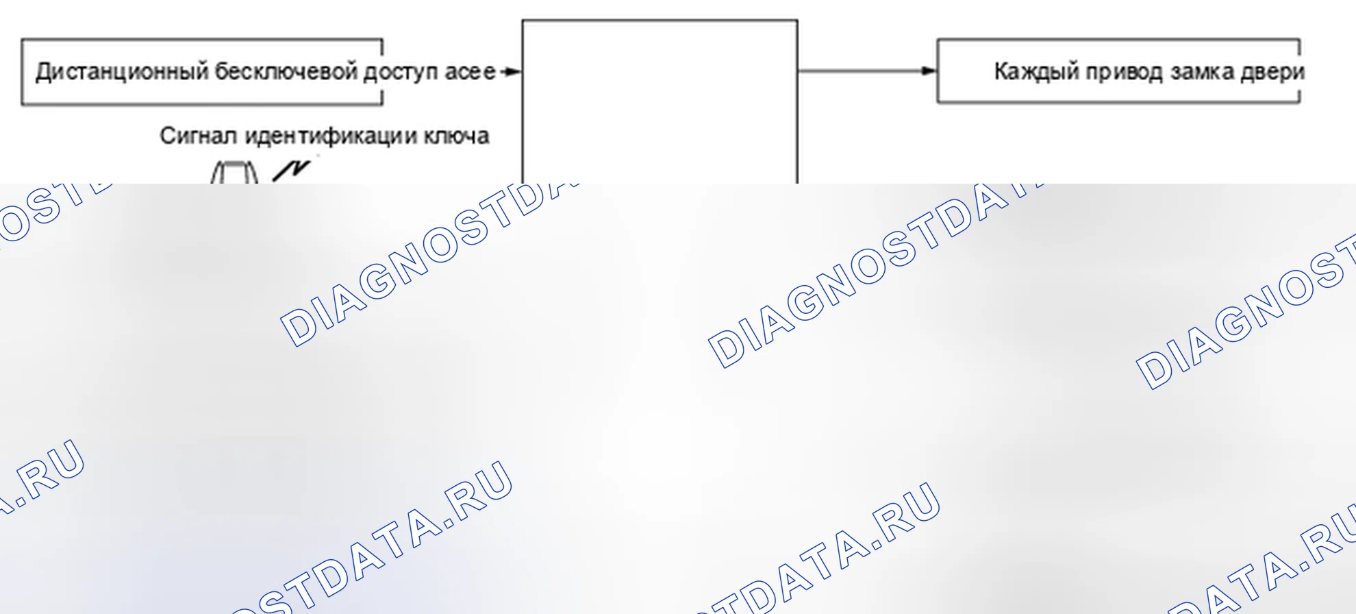 Рис. 13: ФУНКЦИЯ КЛЮЧЕВОГО НАПОМИНАНИЯ: Схема системы. Nissan Cube III