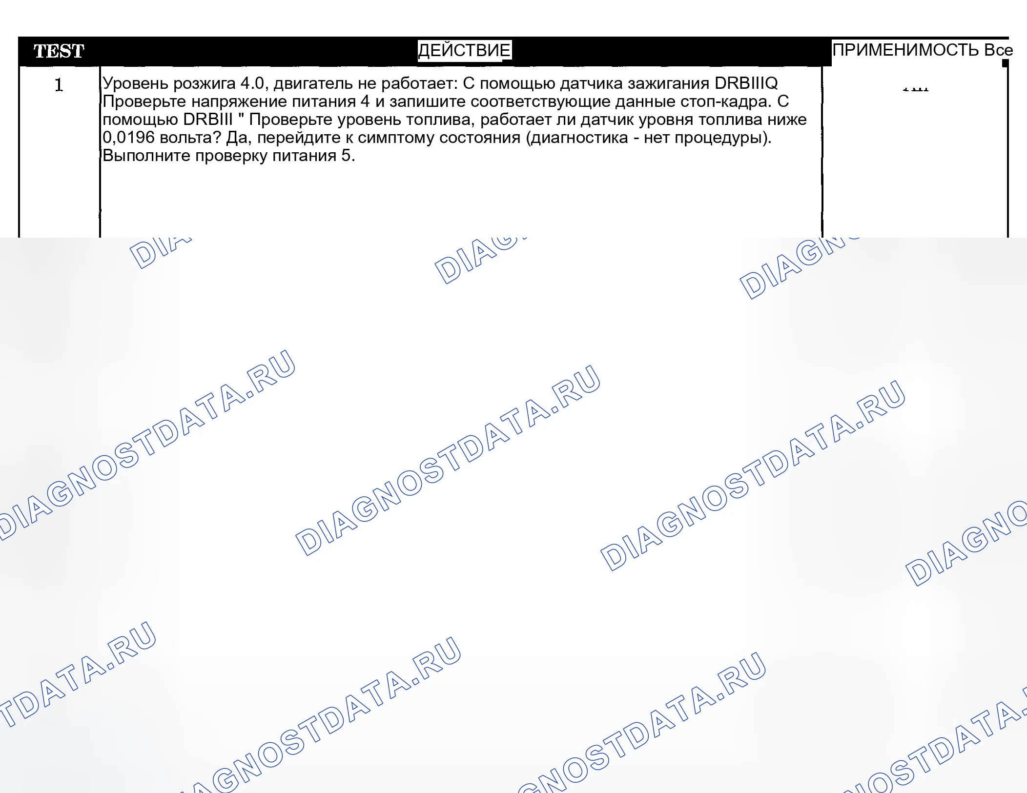 Рис. 138: ИСПЫТАНИЯ. Jeep Liberty I