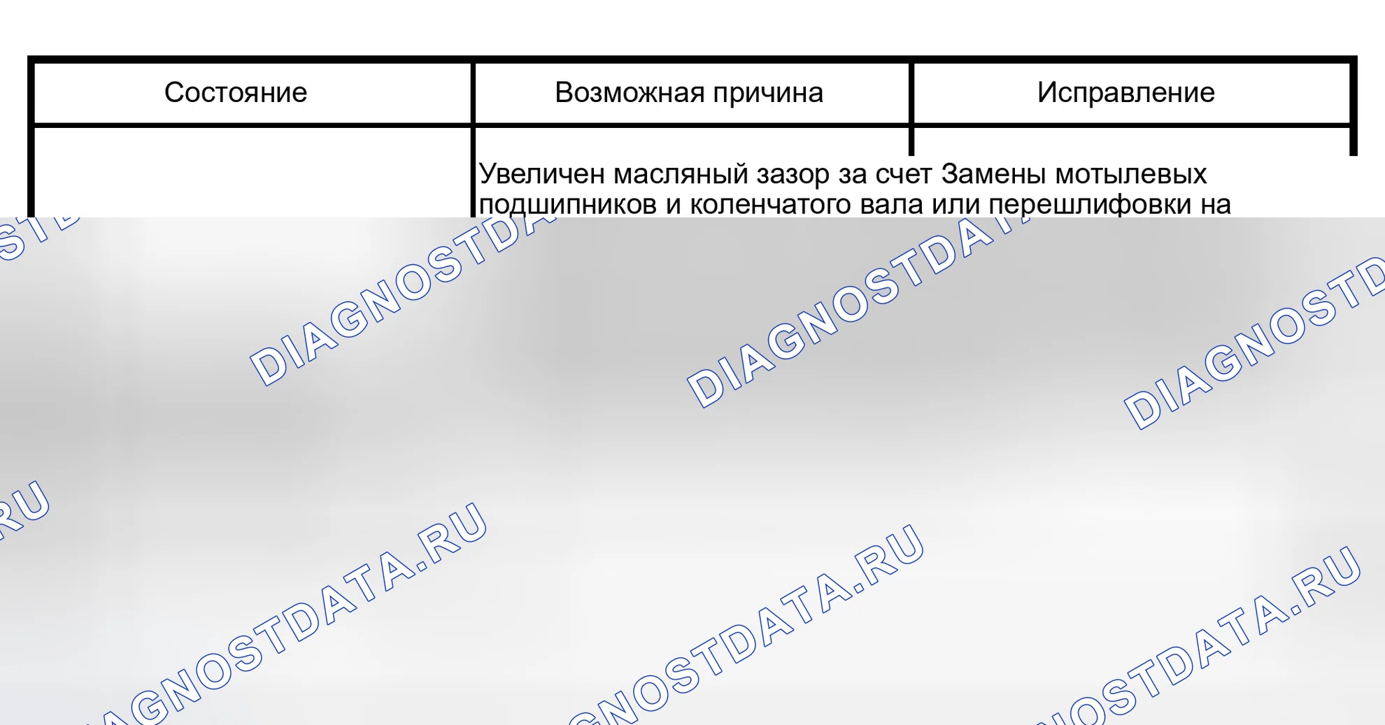 Рис. 117: Процедура поиска неисправностей для шеек коленчатого вала или шума подшипника коленчатого вала. Isuzu Axiom I