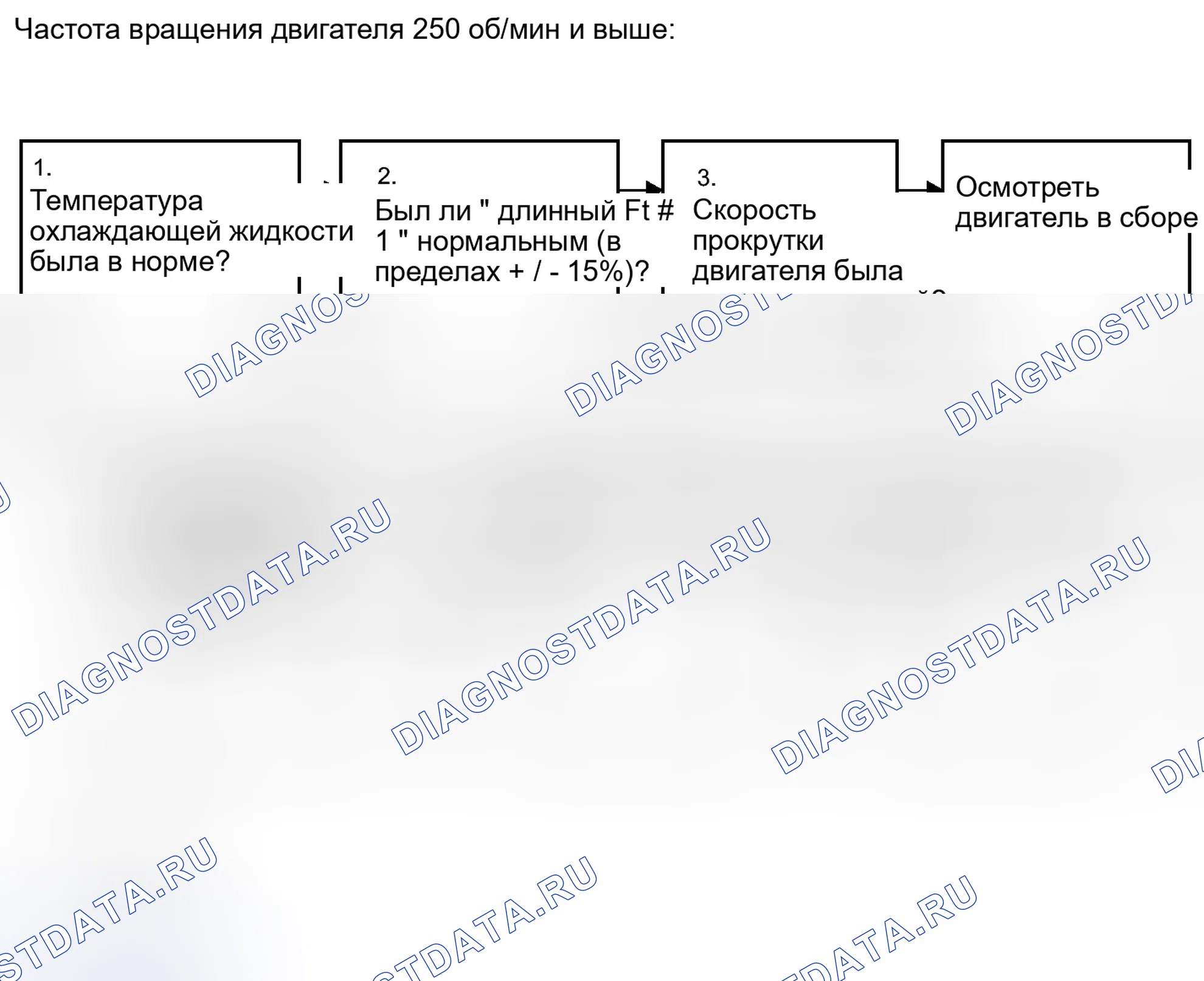 Рис. 106. Toyota Highlander II рестайлинг