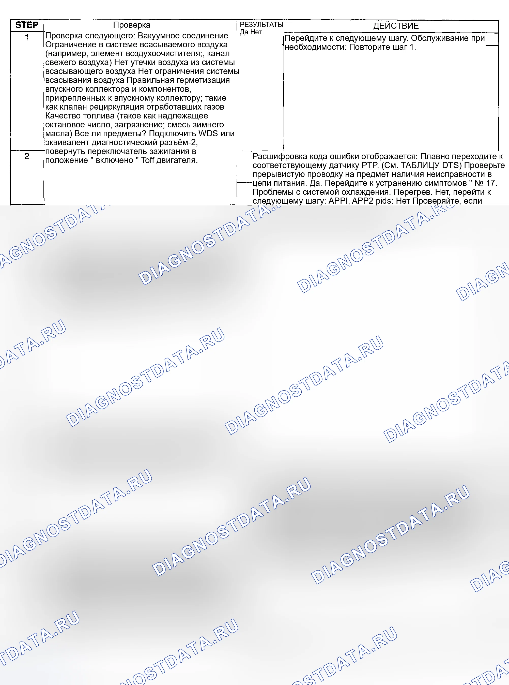 Рис. 471: ДИАГНОСТИЧЕСКАЯ ПРОЦЕДУРА. Honda CR-V III рестайлинг