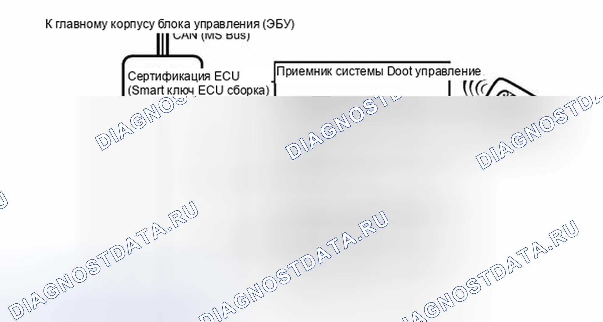 Рис. 526. Toyota Highlander II рестайлинг
