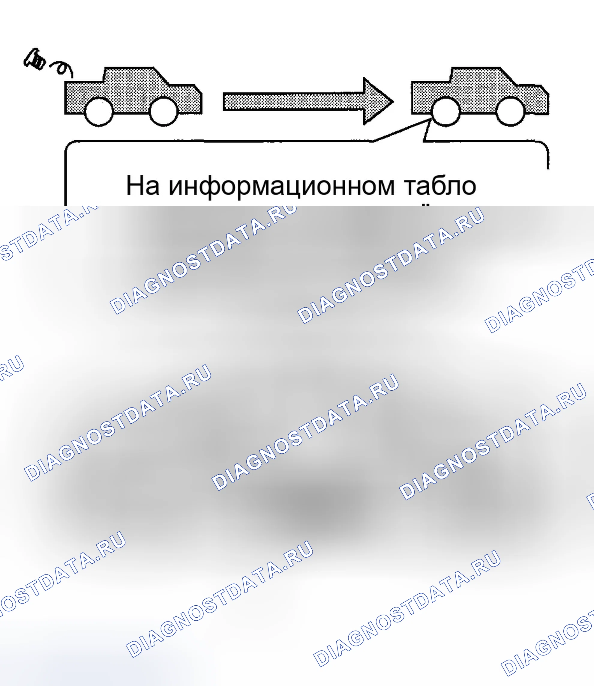 Рис. 37: Первый ездовой цикл. Honda Ridgeline I