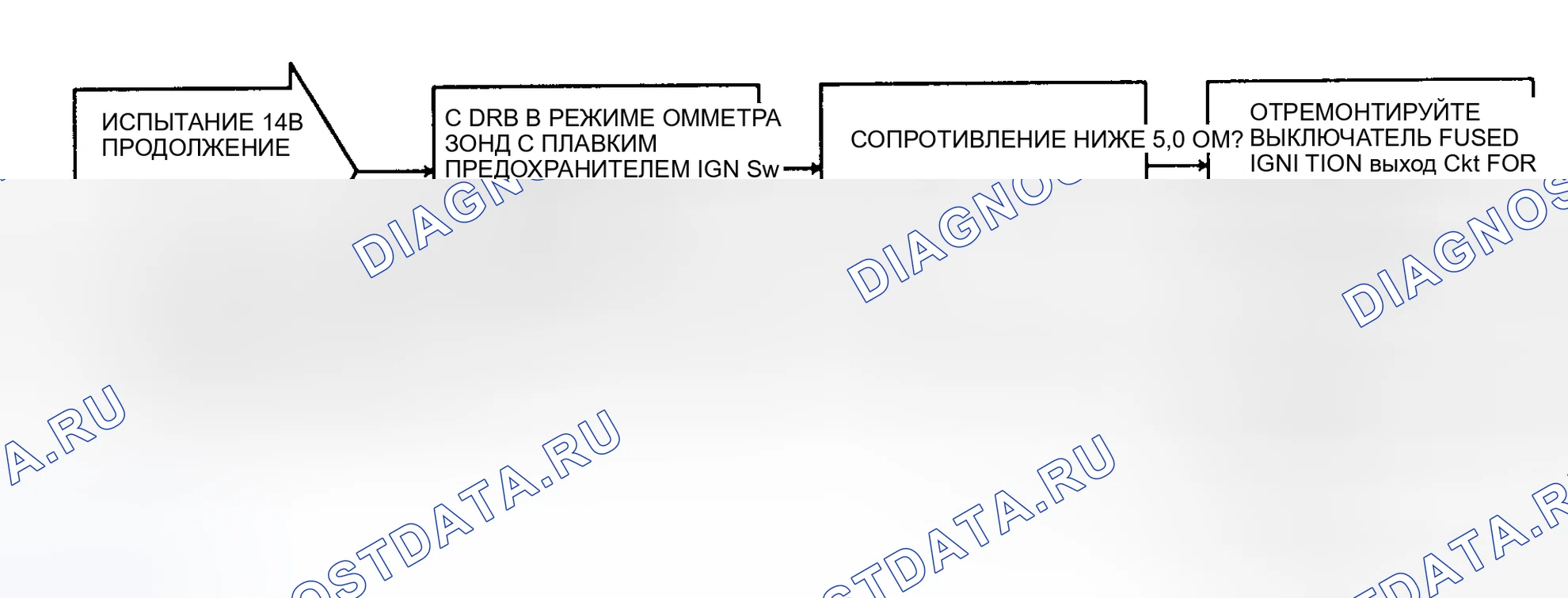 Рис. 37: Тест 14B - Диагностическая блок-схема (2 из 2). Dodge Cab & Chassis R2500 AD pre