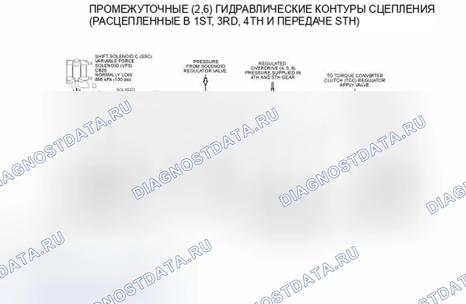 Рис. 148. Ford Edge I