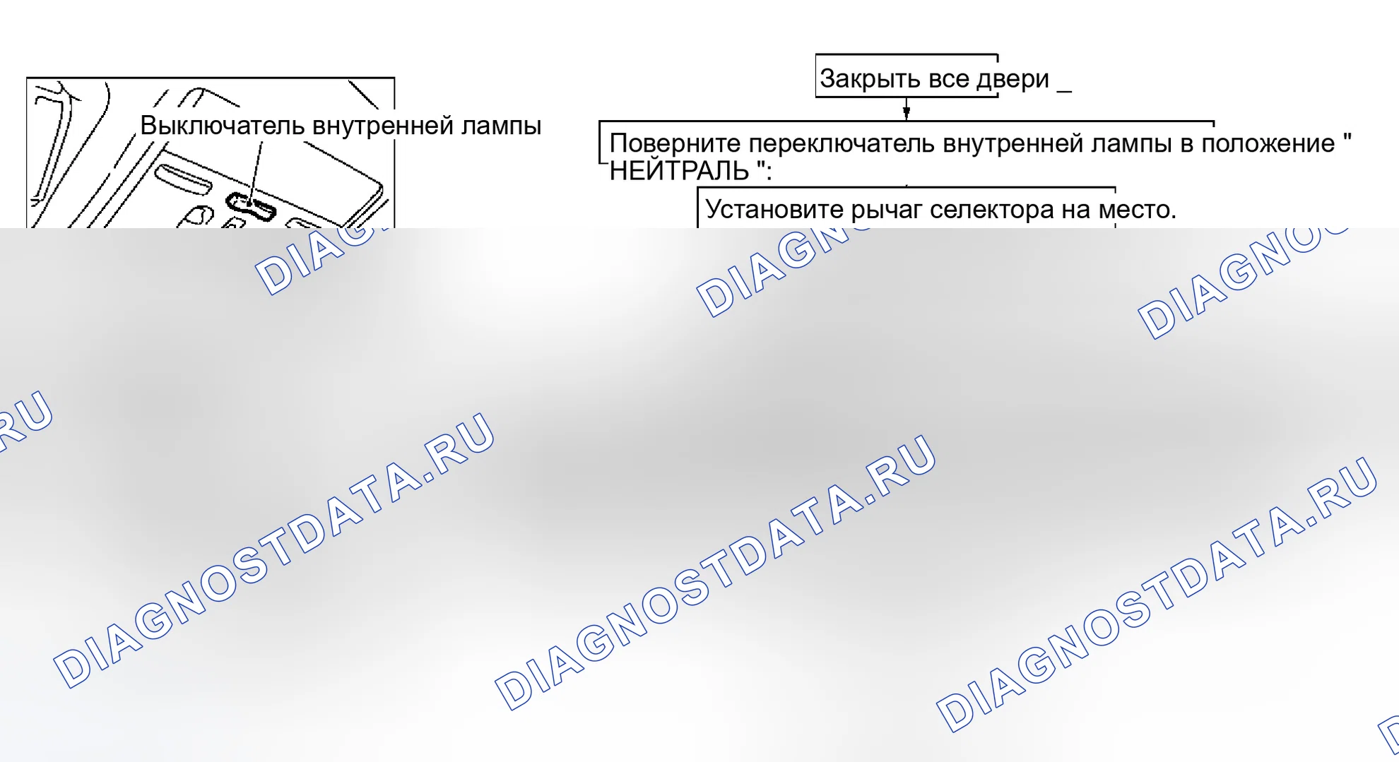 Рис. 11: Порядок работы. Infiniti M45 II