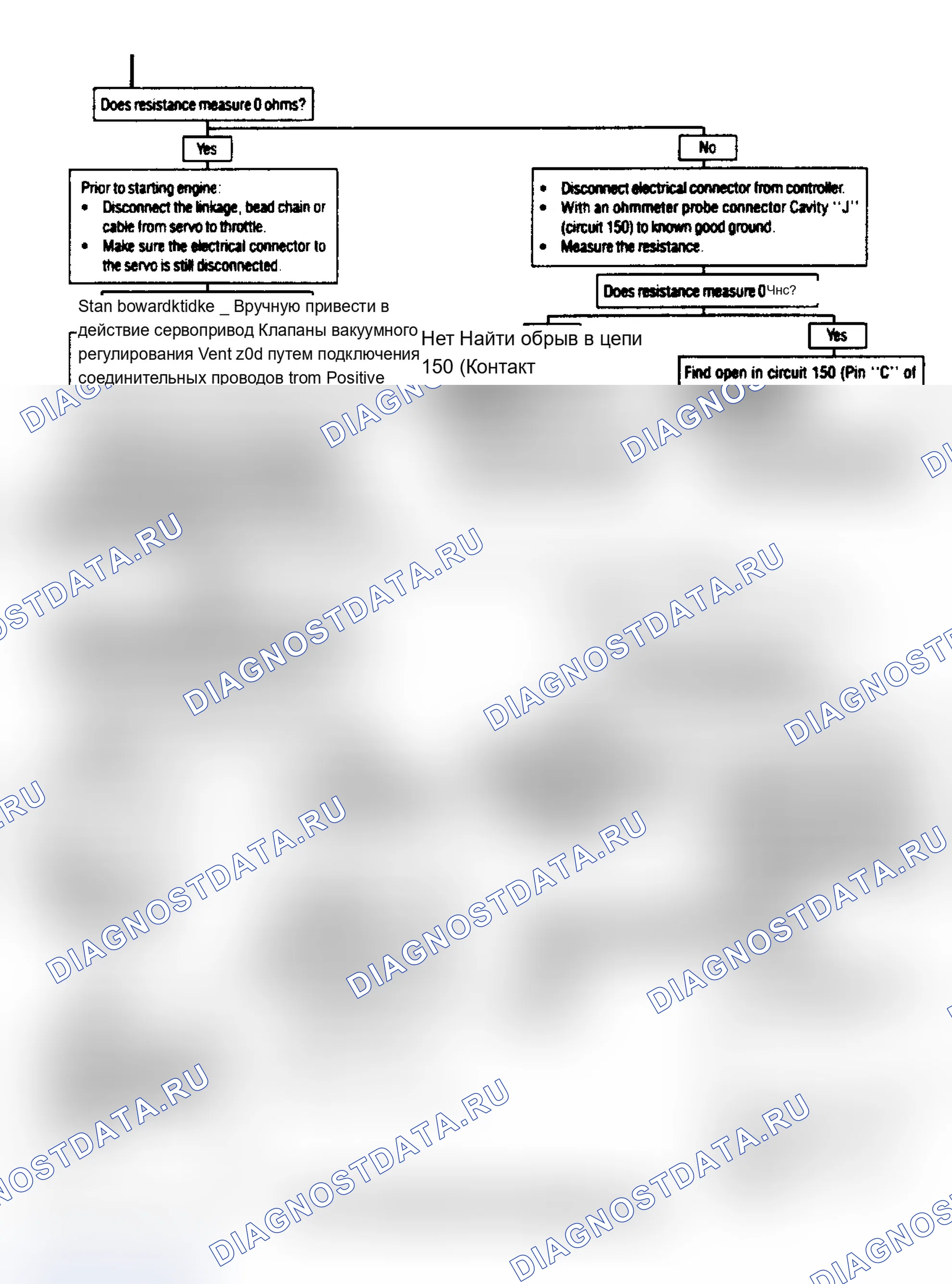 Рис. 7: Тесты сервопривода, 2 из 2, (кроме Lumina APV, силуэта и транс-спорта). Chevrolet Lumina APV I