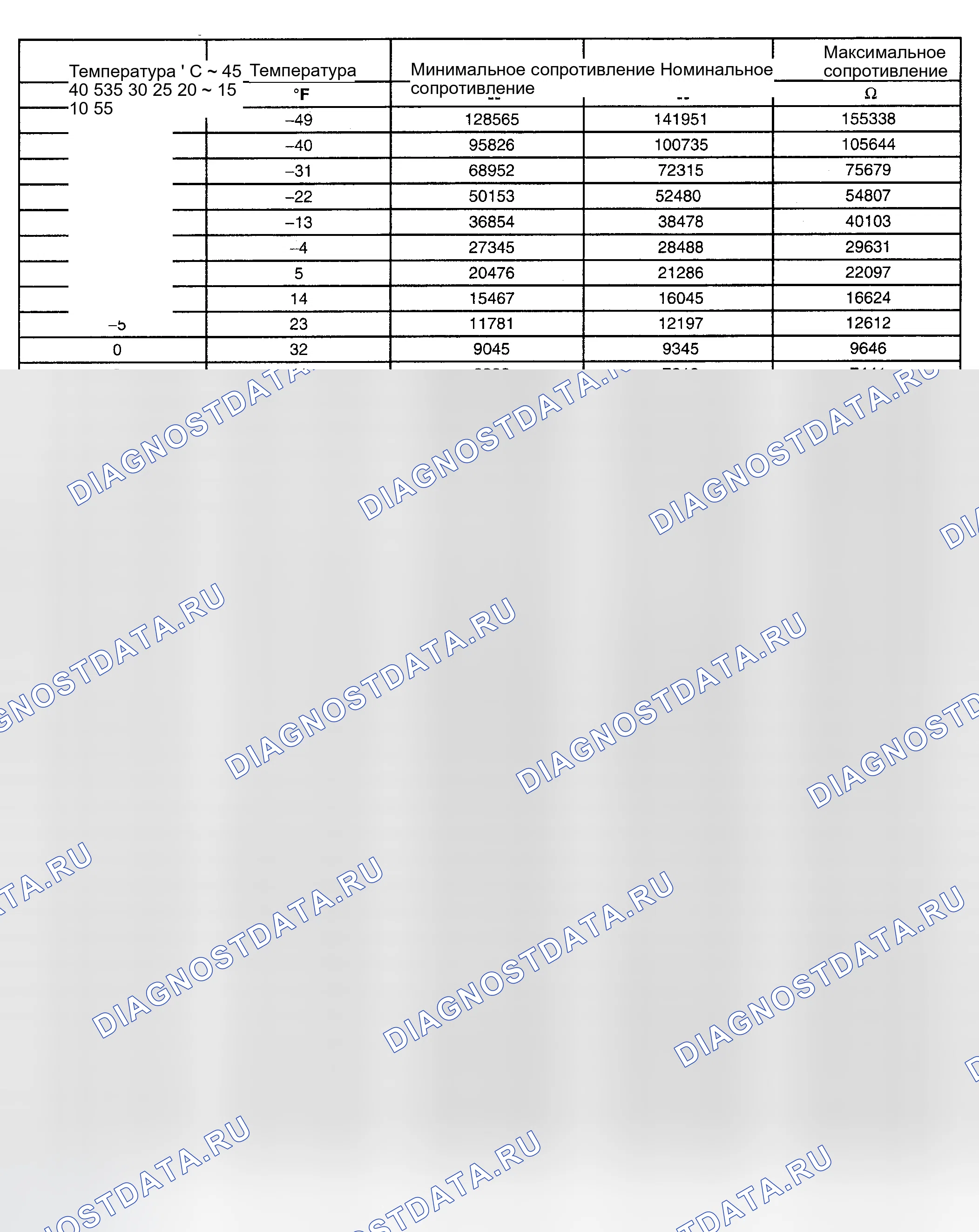 Рис. 212: СОПРОТИВЛЕНИЕ КОМПОНЕНТОВ. GMC Sierra 2500 