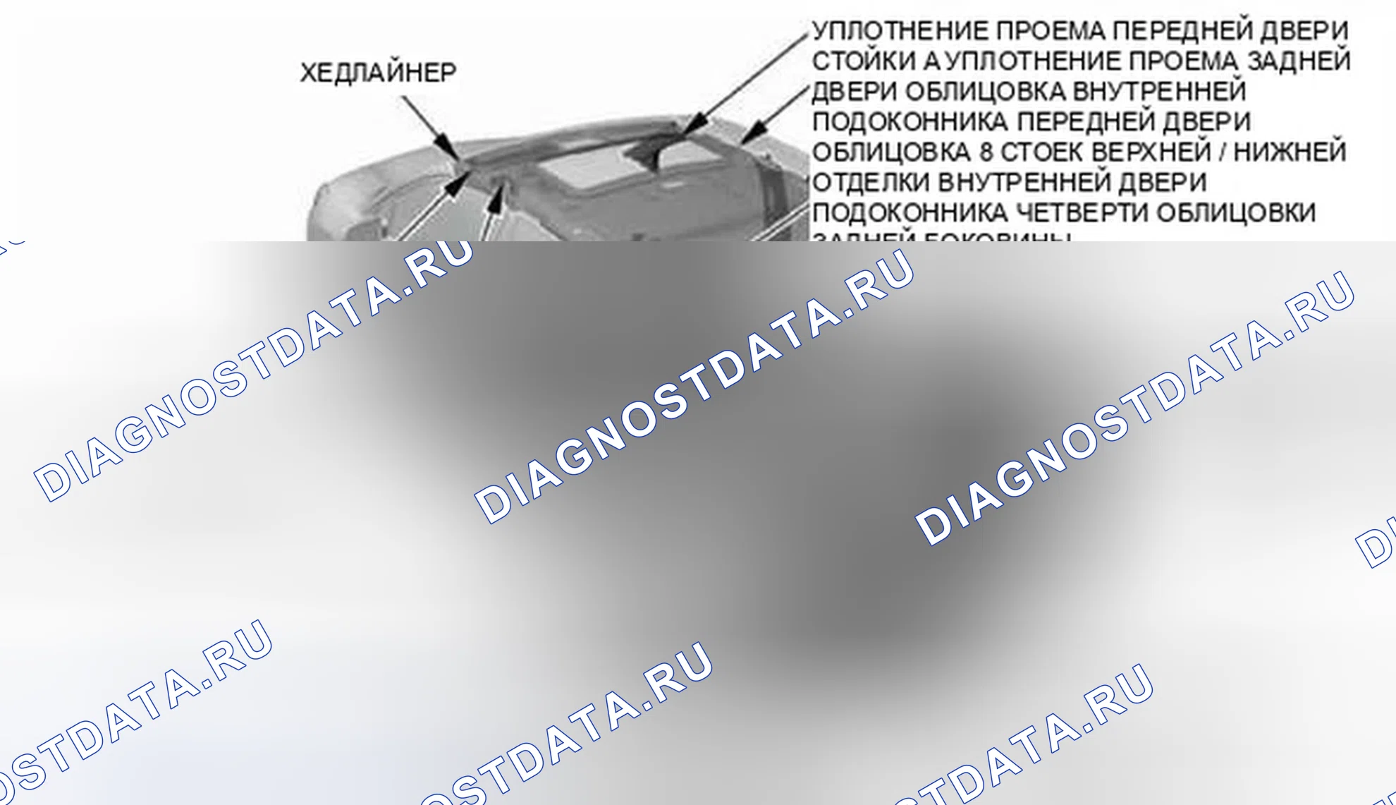 Рис. 384: Индекс расположения компонентов внутренней отделки. Honda CR-V IV